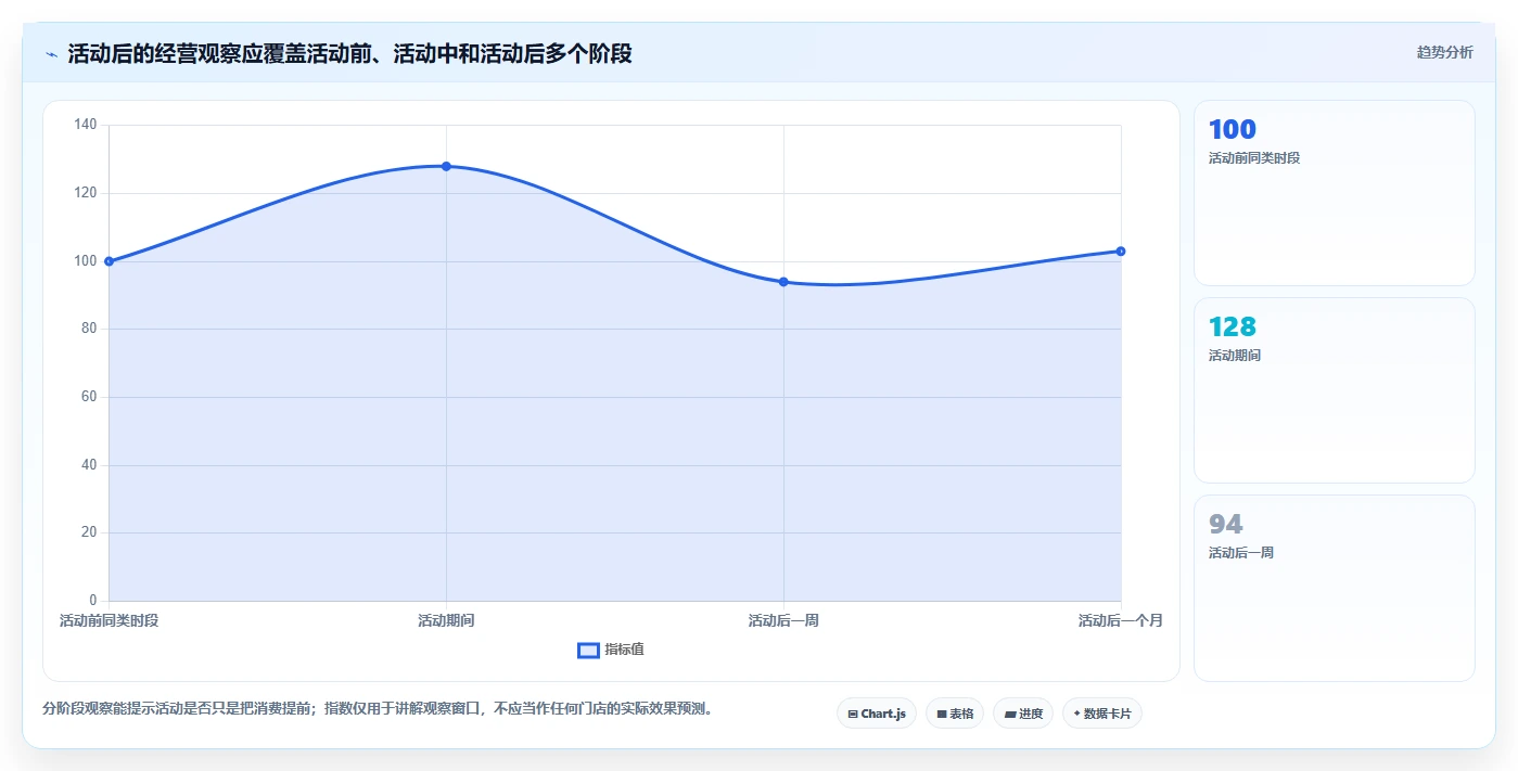 如何运营好一个店铺进阶课：围绕活动策划完善中小商家