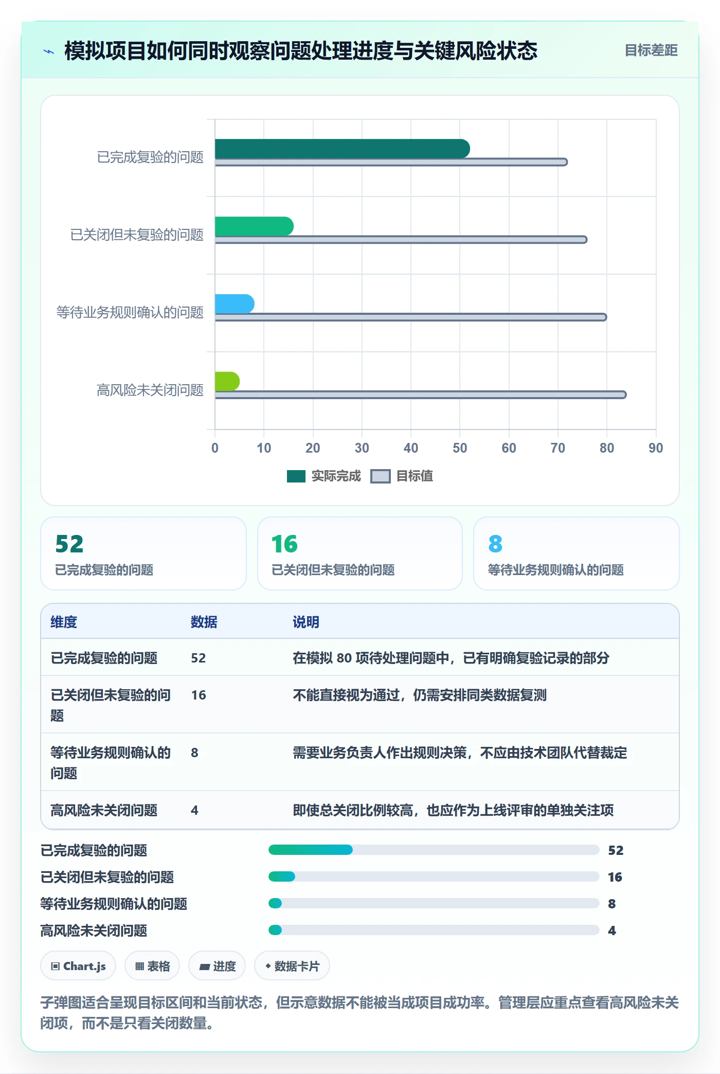 erp数据录入实战复盘：从质量检查验证选型方法效果