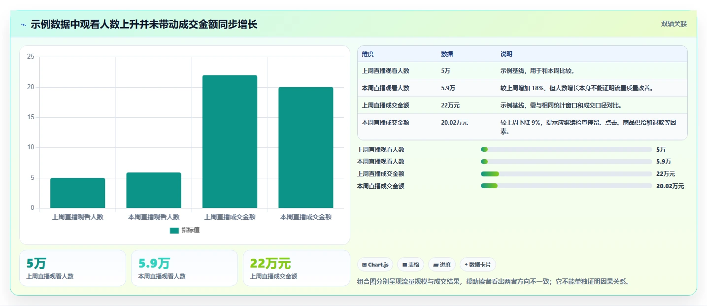 电商数据运营工具对比全解析：重点看懂经营复盘