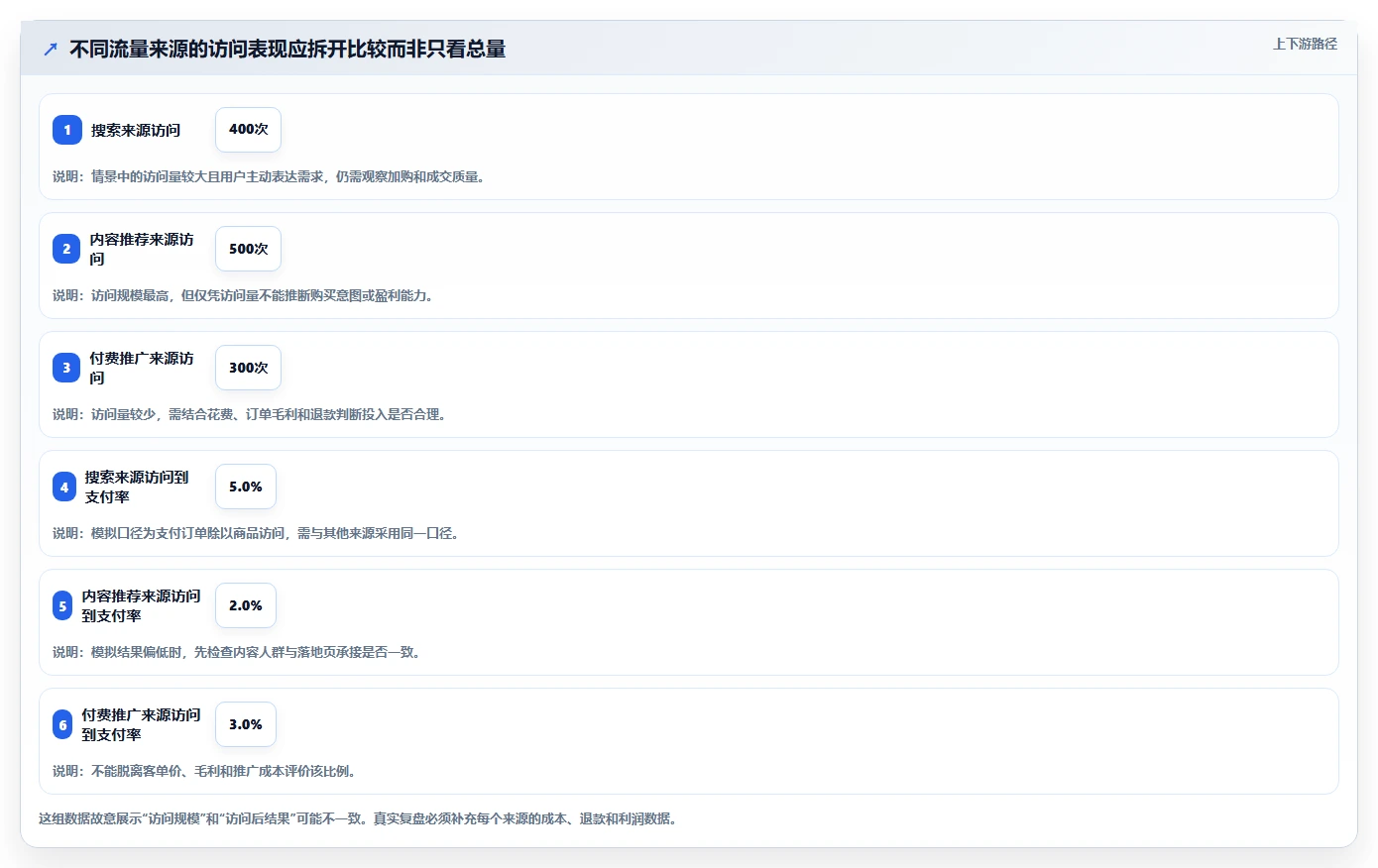 店铺运营包括哪些方面基础课：流量运营相关的选型方法一次讲透