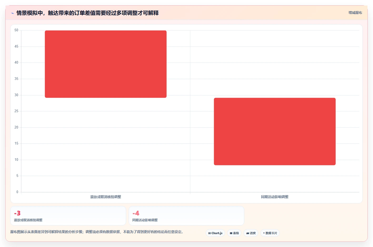 电商crm系统优化清单：私域触达与系统搭建的关键动作