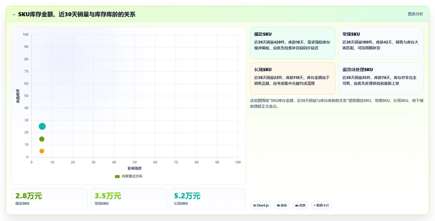 电商库存怎么优化？先从多仓同步的标准化管理入手