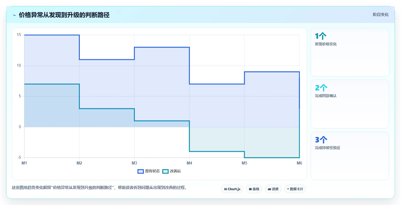 电商辅助软件：店铺主管流程图解：价格监控如何减少学习门槛高
