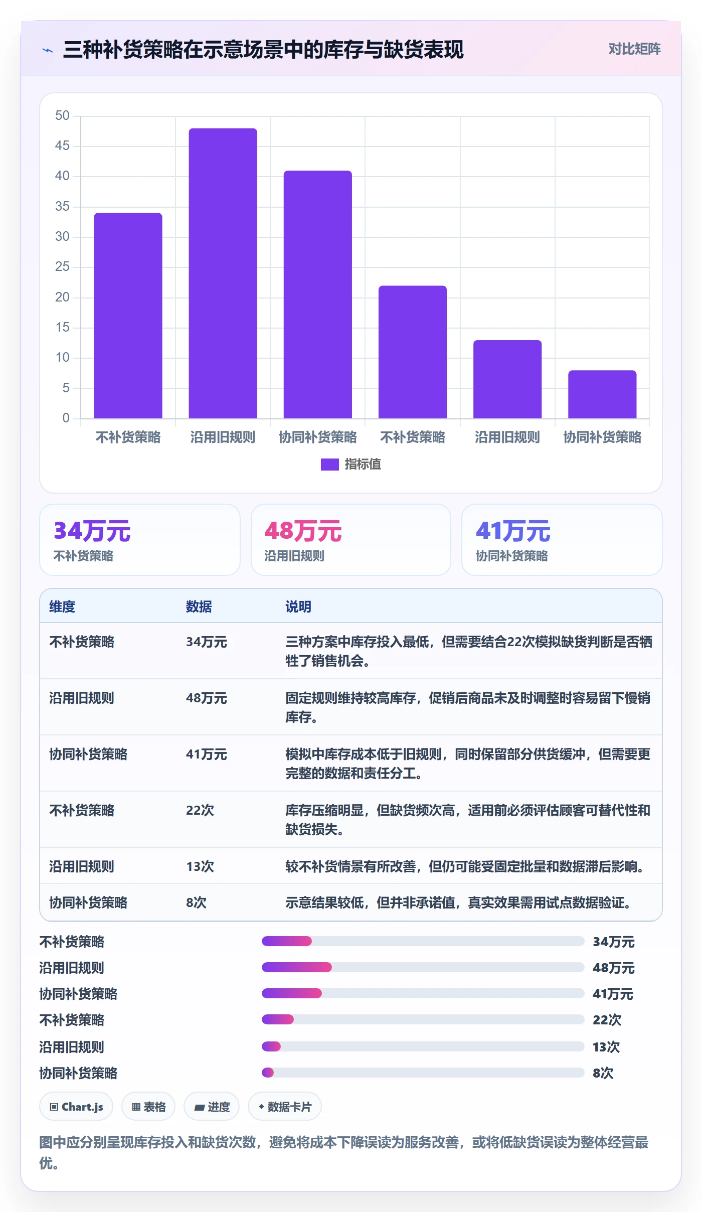 店铺运营管理成本控制全解析：重点看懂库存协同