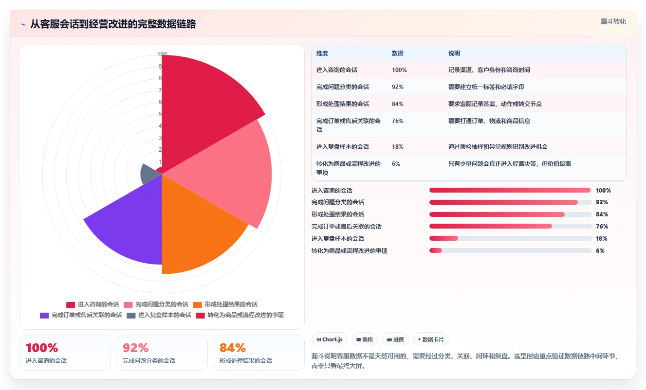 电商辅助软件:客服团队管理升级:开店准备如何支撑降低选型风险