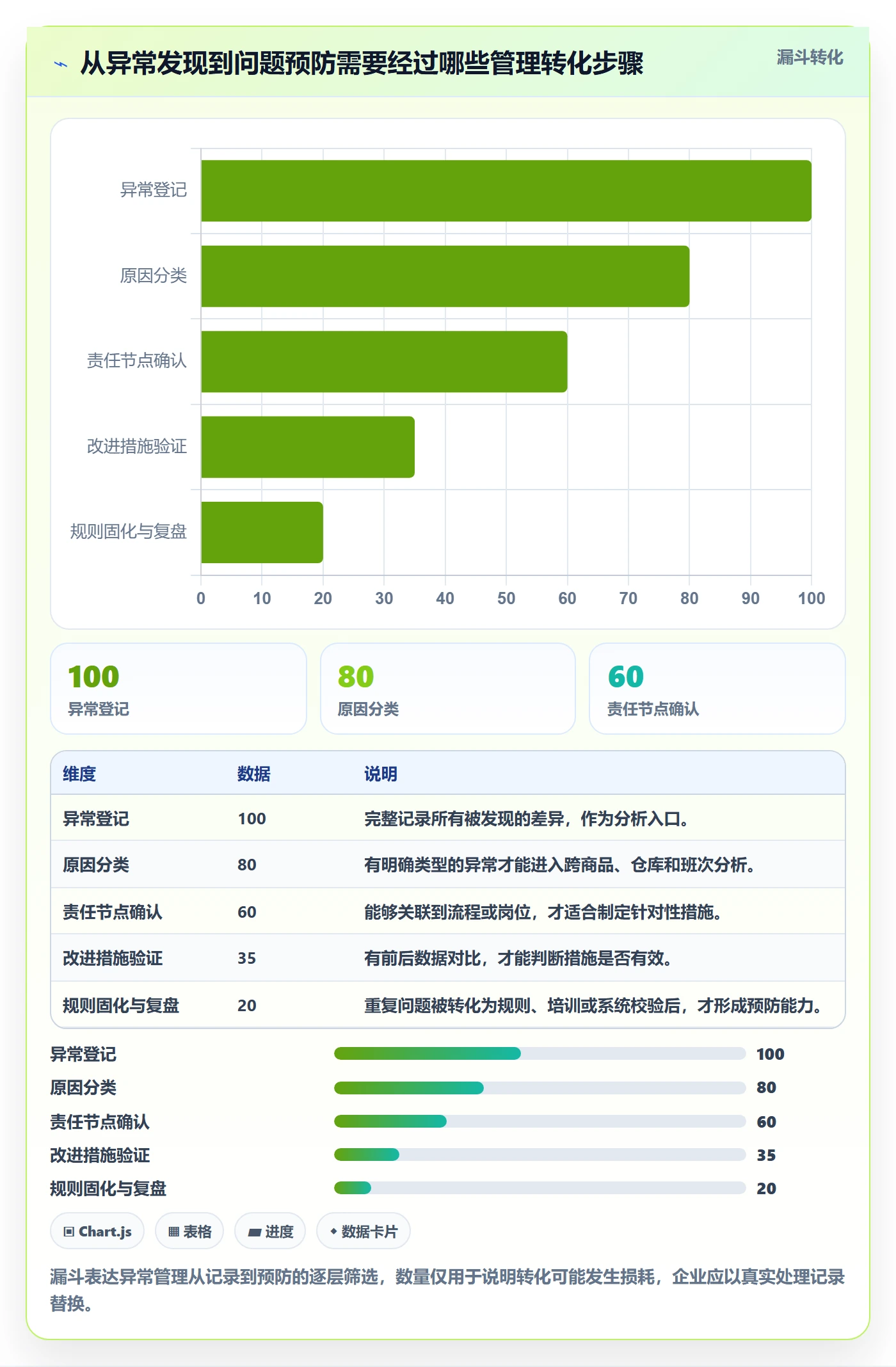 库存管理系统场景解析：出入库流程中的精细化运营怎么处理