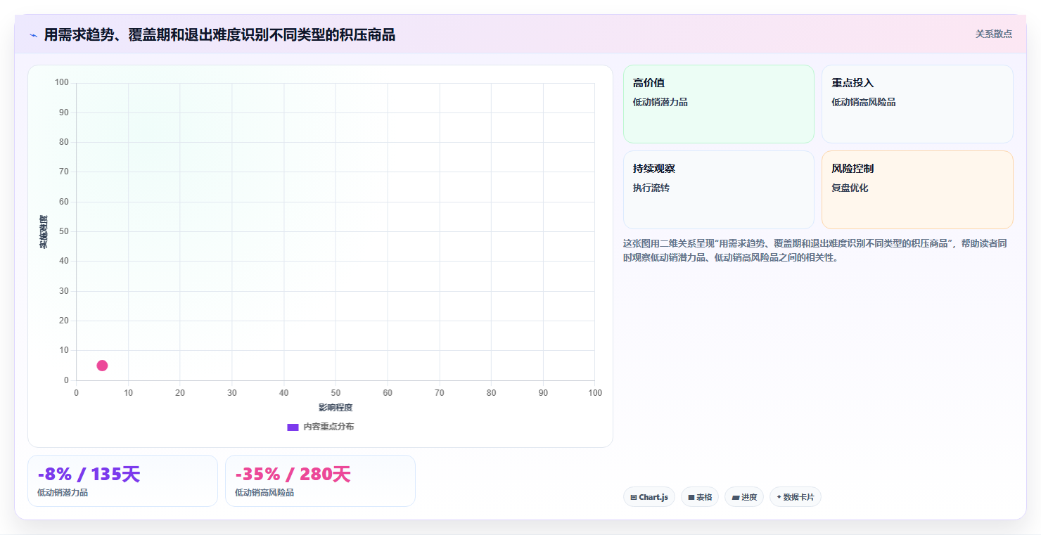 电商仓储管理：运营团队快速排查：库存盘点为何会导致库存积压