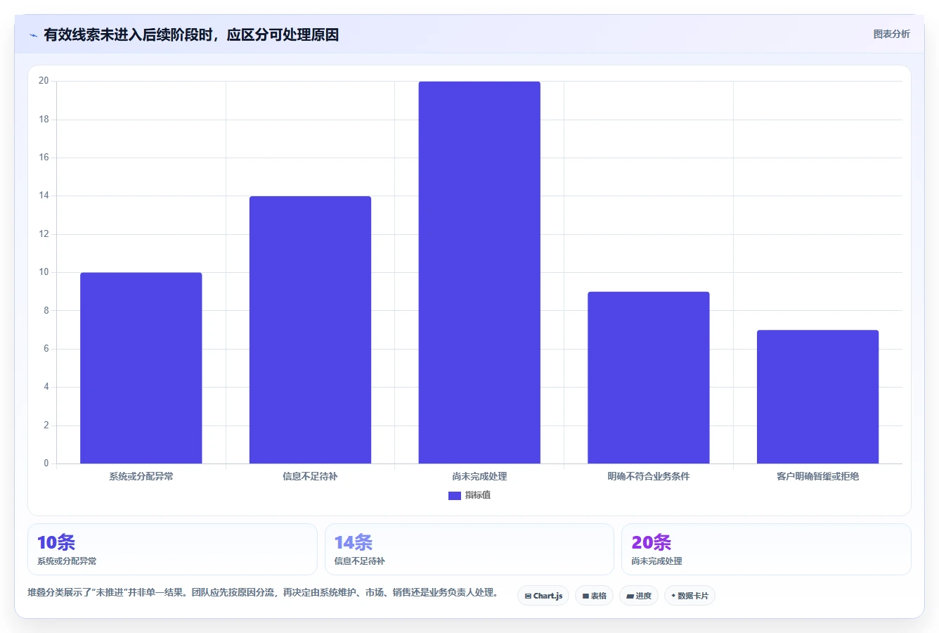 运营数据管理要点：转化漏斗的团队协同如何设计