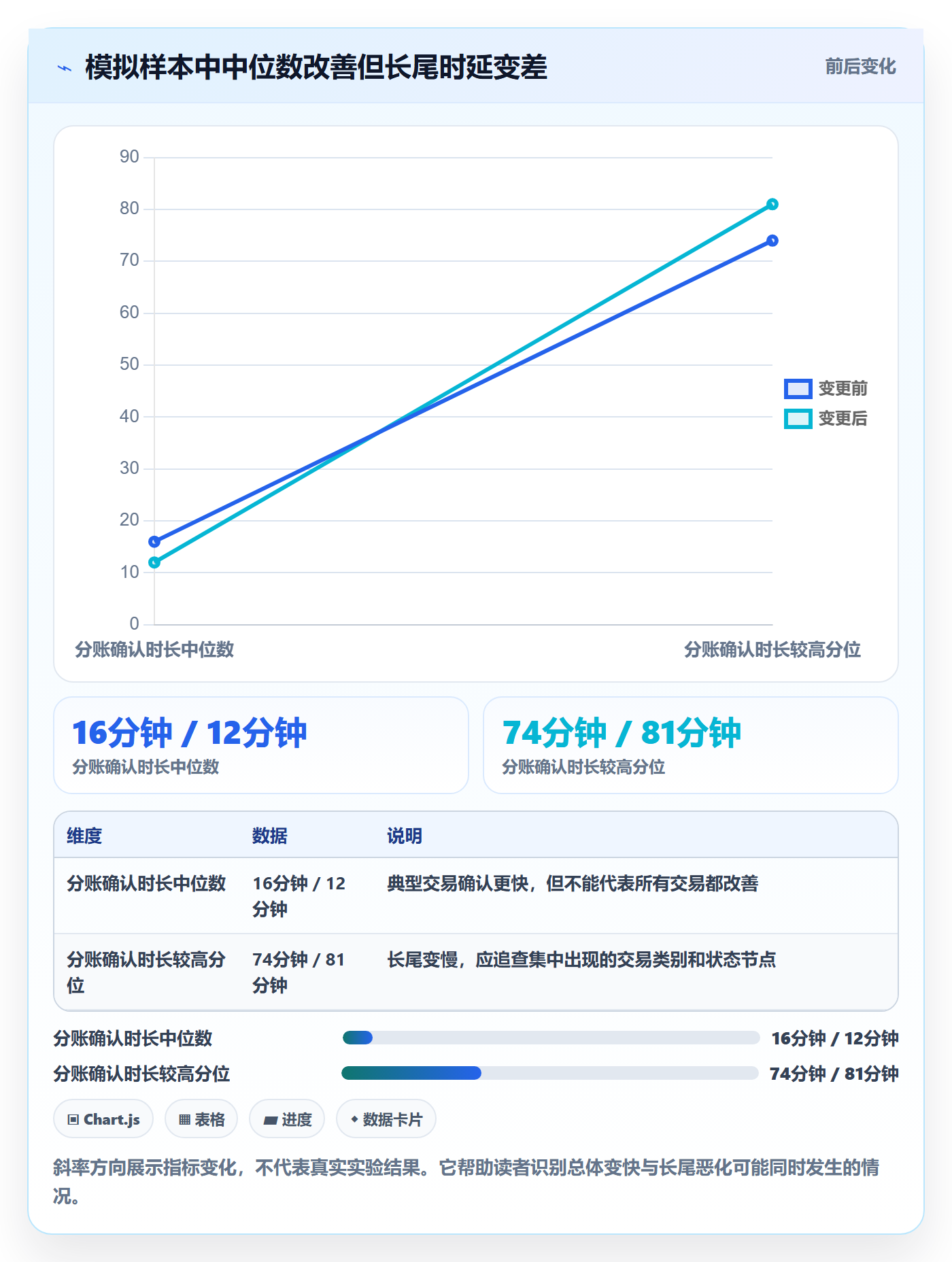 分账系统检查方法：通过资金路由评估效率提升质量