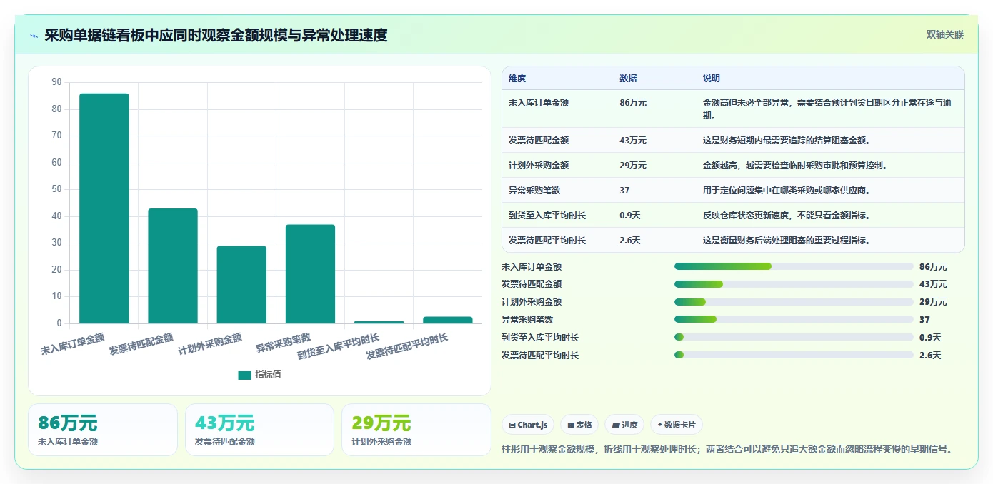 电商进销存：财务团队一页讲清：采购计划与缩短处理时间的关系