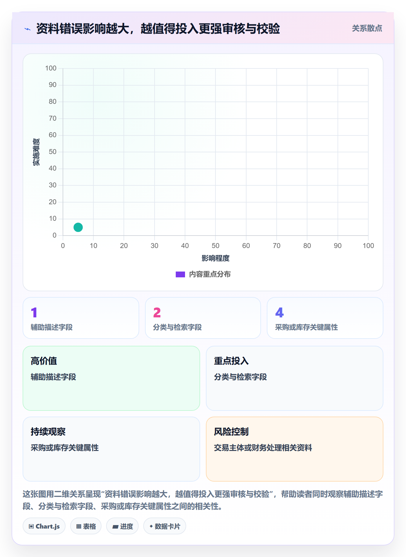 erp数据录入运营框架：把基础资料纳入效率提升