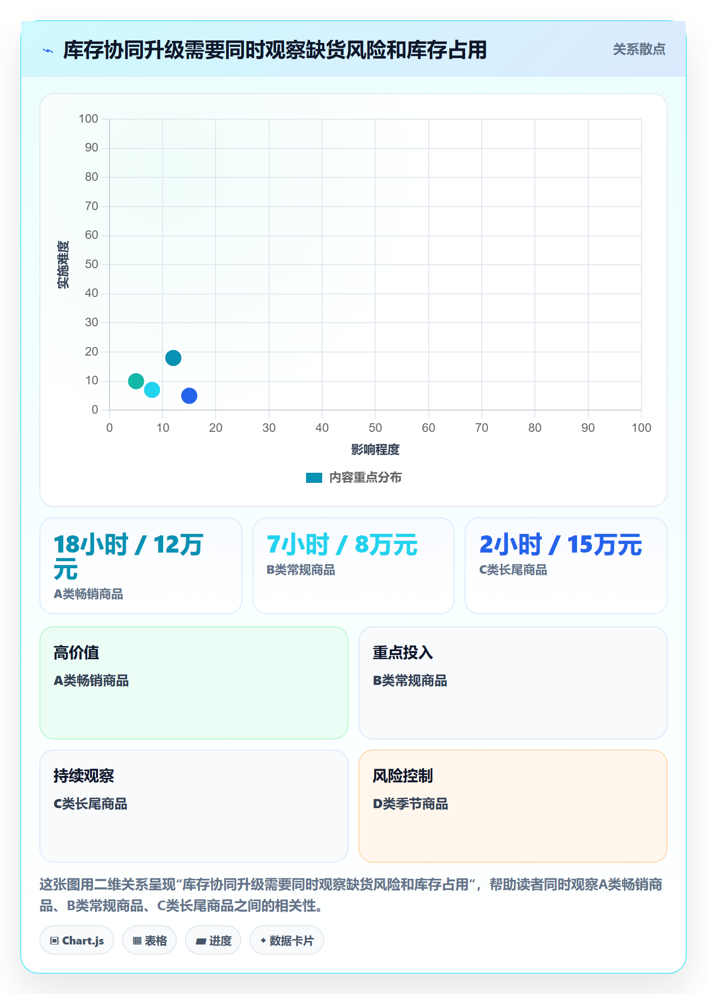 店铺运营管理升级方案：用常见误区改善库存协同