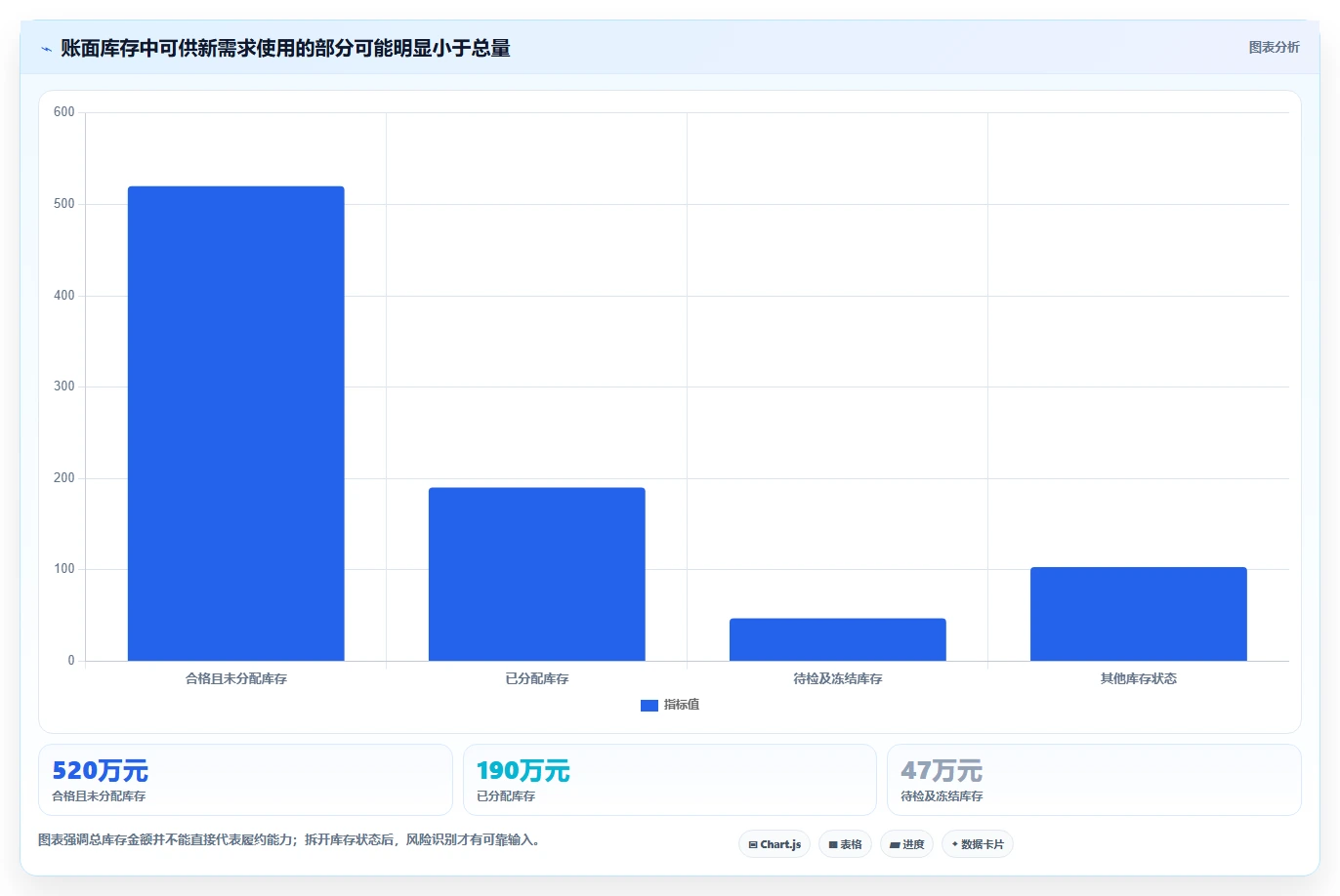 仓库安全库存管理实践指南：分级预警的风险排查怎样更有效