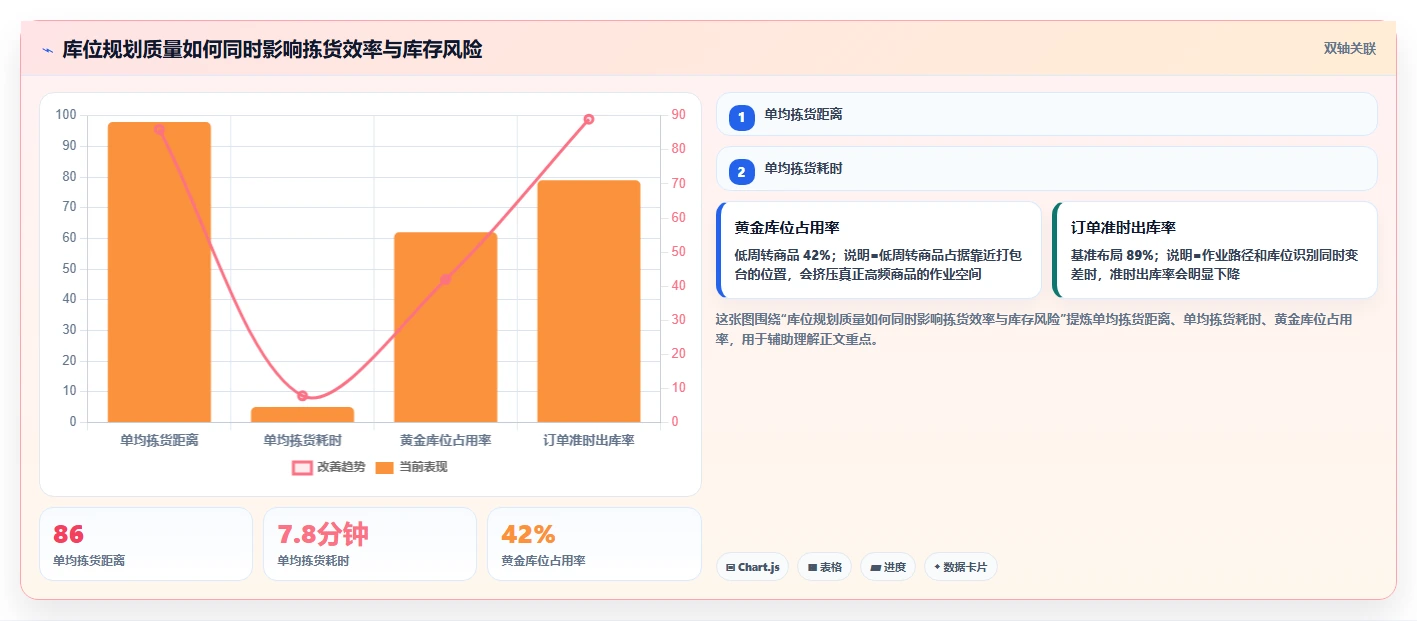 电商仓储管理：电商卖家常见问题汇总：库位规划与库存积压一次讲清