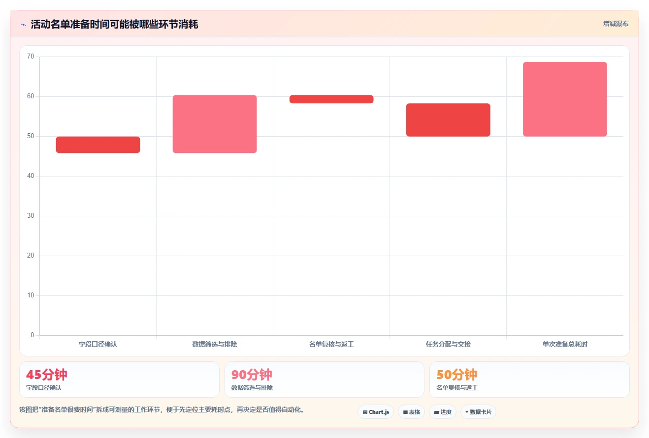电商crm系统基础课：会员分层相关的效率提升一次讲透