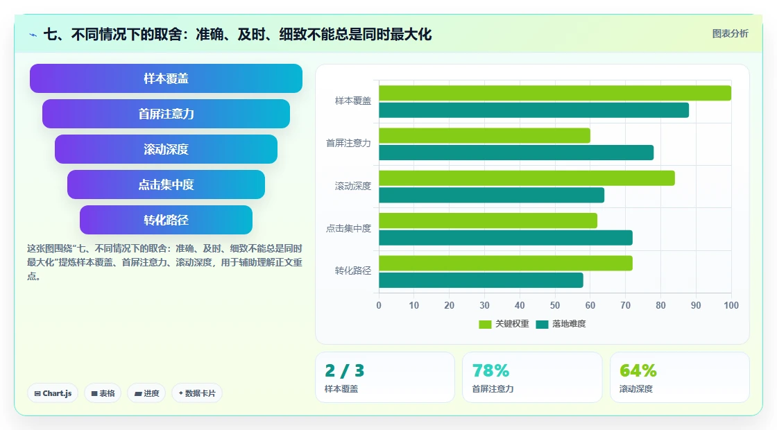 七、不同情况下的取舍：准确、及时、细致不能总是同时最大化
