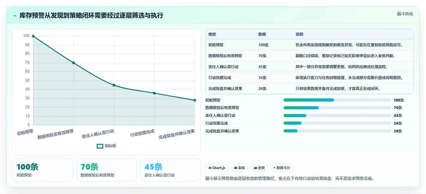 仓库安全库存管理实践指南：动态调整的进阶玩法怎样更有效