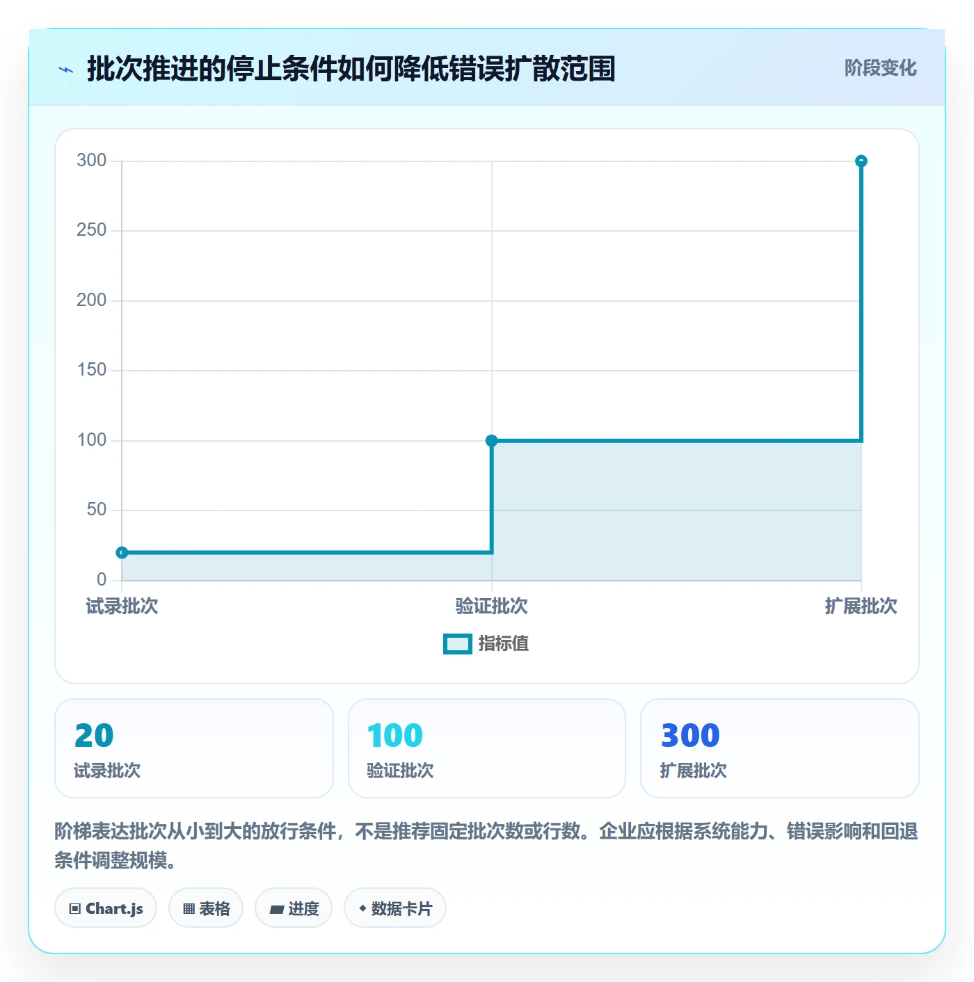 erp数据录入从0到1：字段校验的旺季准备与操作要点