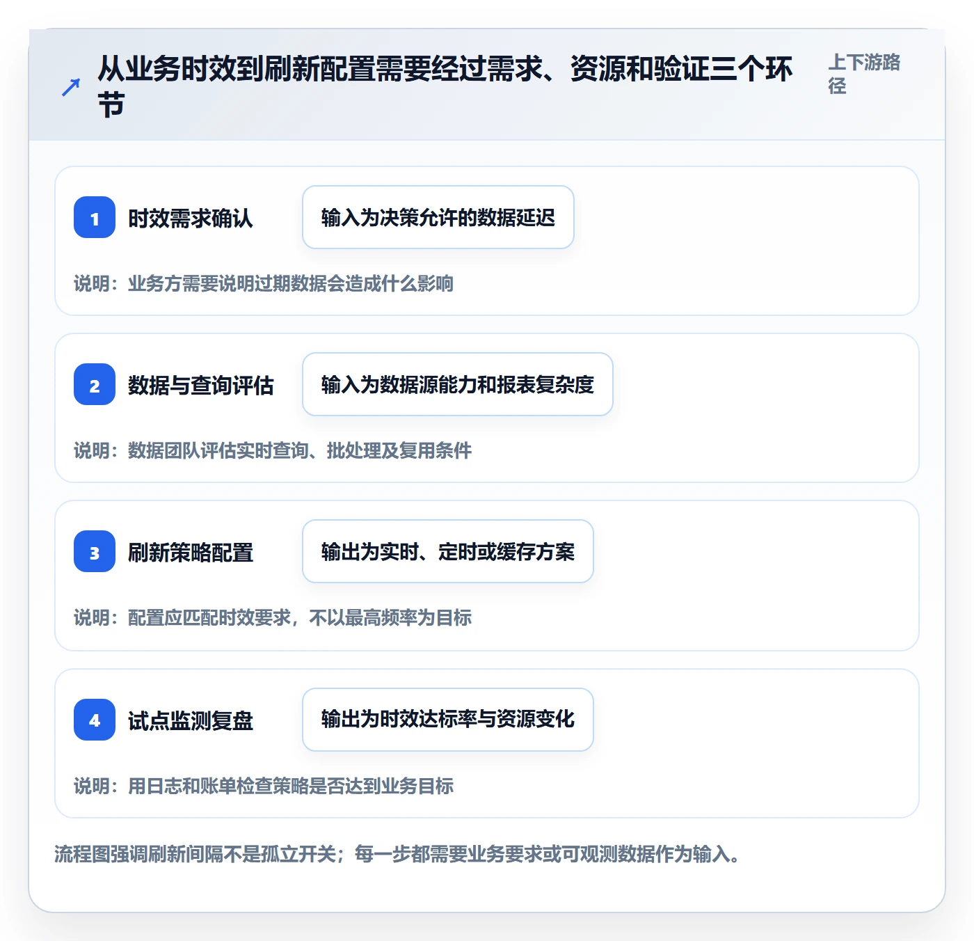 bi 平台配置指南：移动查看需要哪些成本控制设置