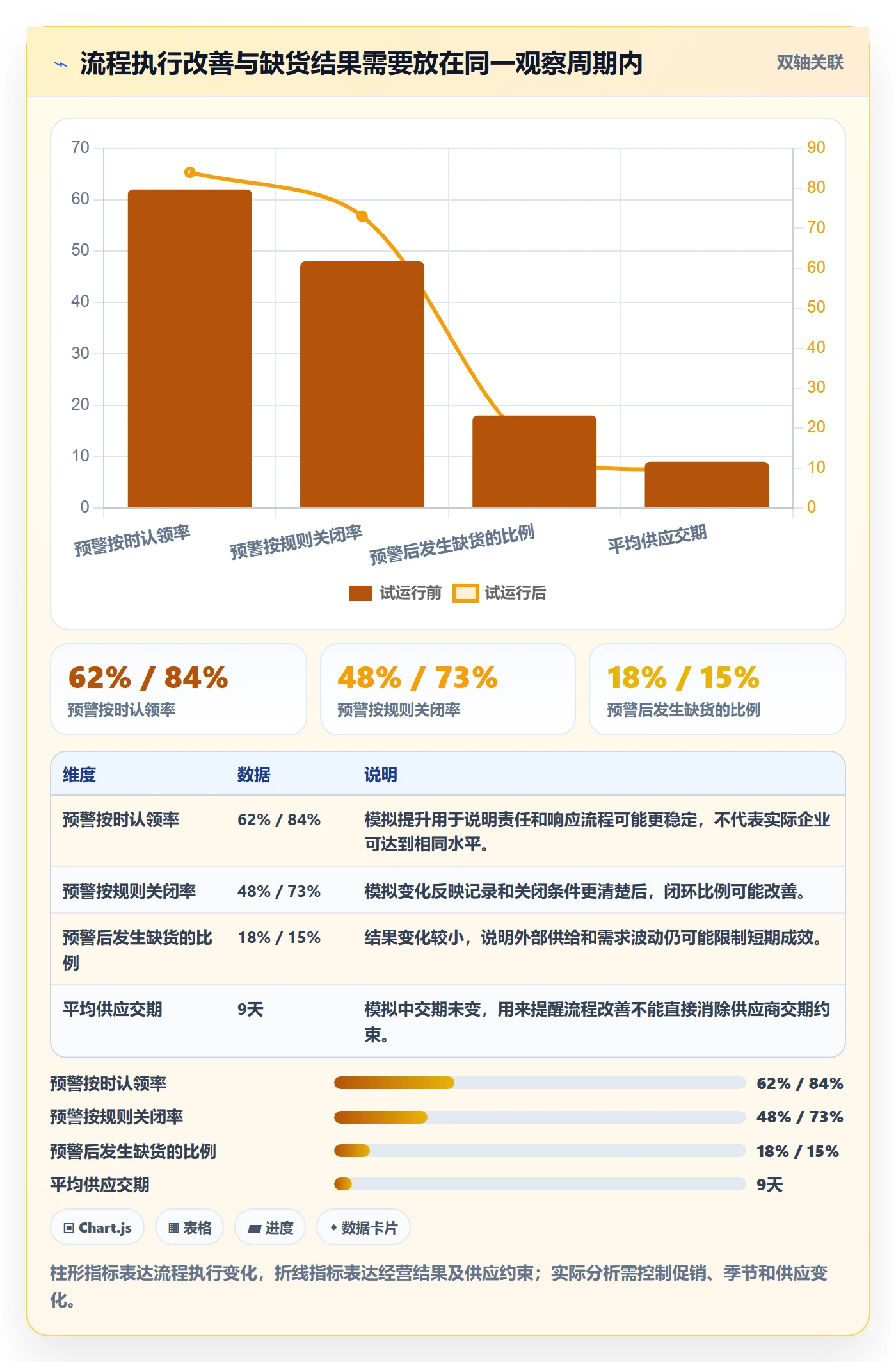 库存管理系统工作指南:用团队协同解决补货预警问题
