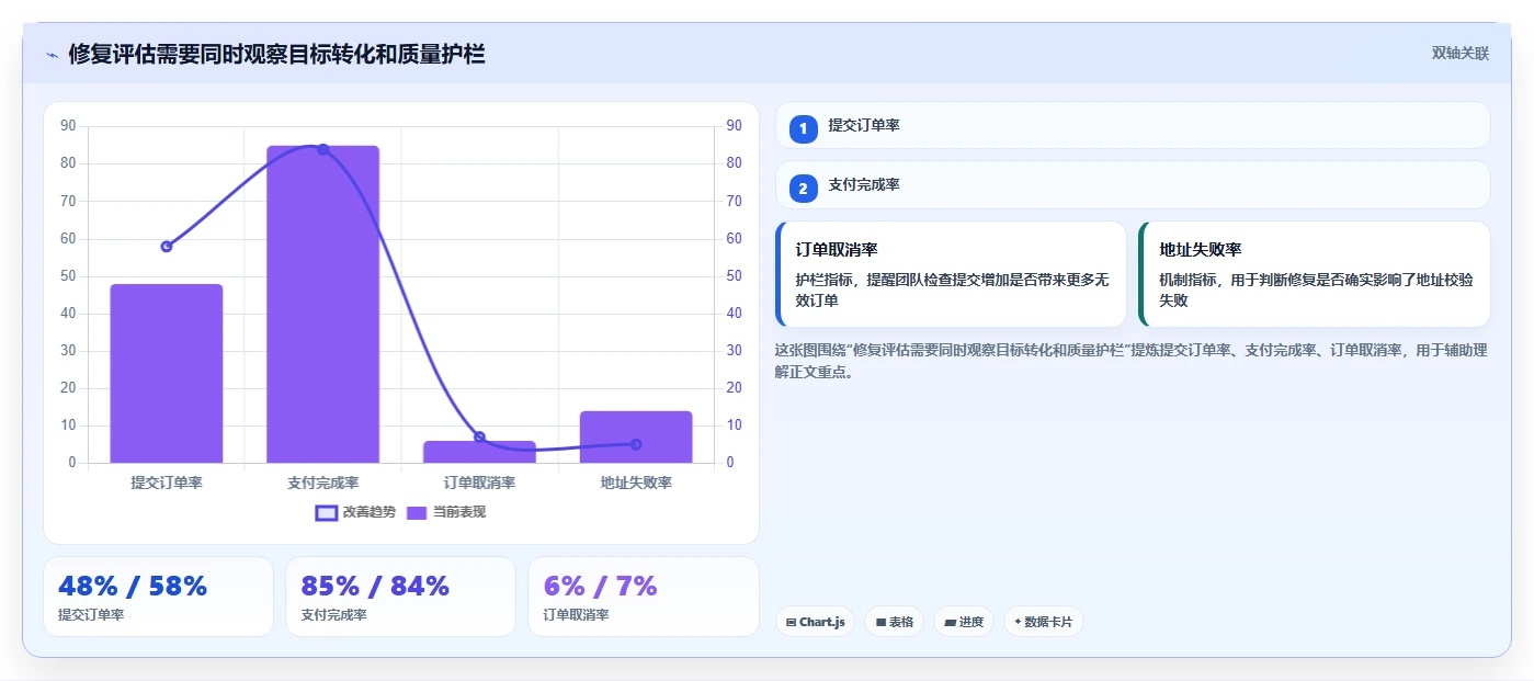 运营数据避坑指南：转化漏斗环节的系统搭建要注意什么