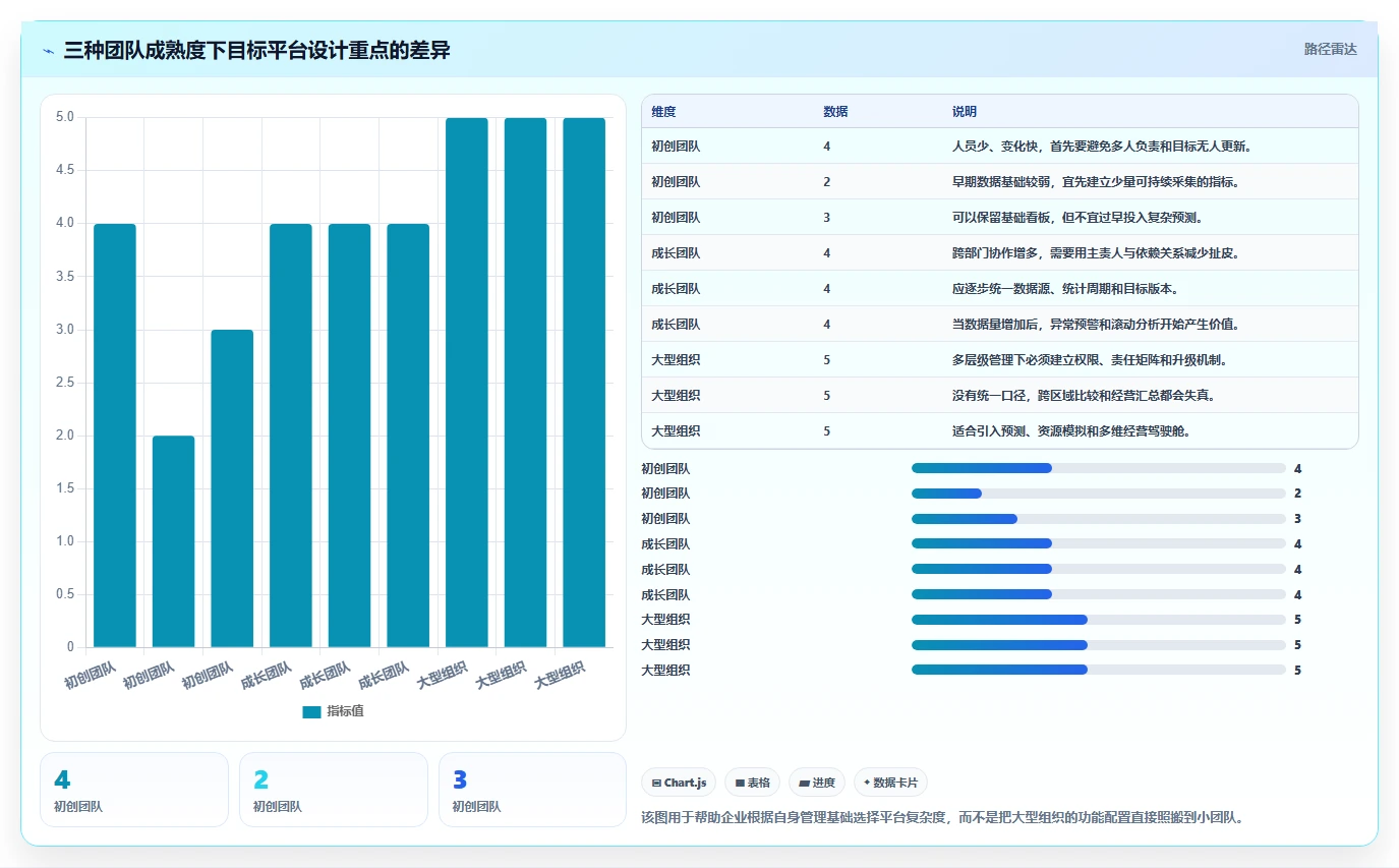 运营管理平台管理要点：目标拆解的新手避坑如何设计