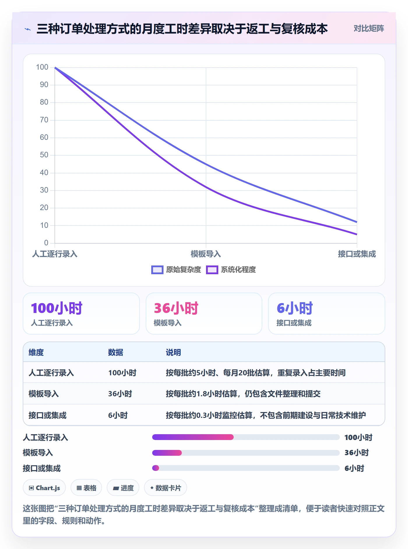 erp数据录入怎么用？批量导入场景下的自动化方案拆解