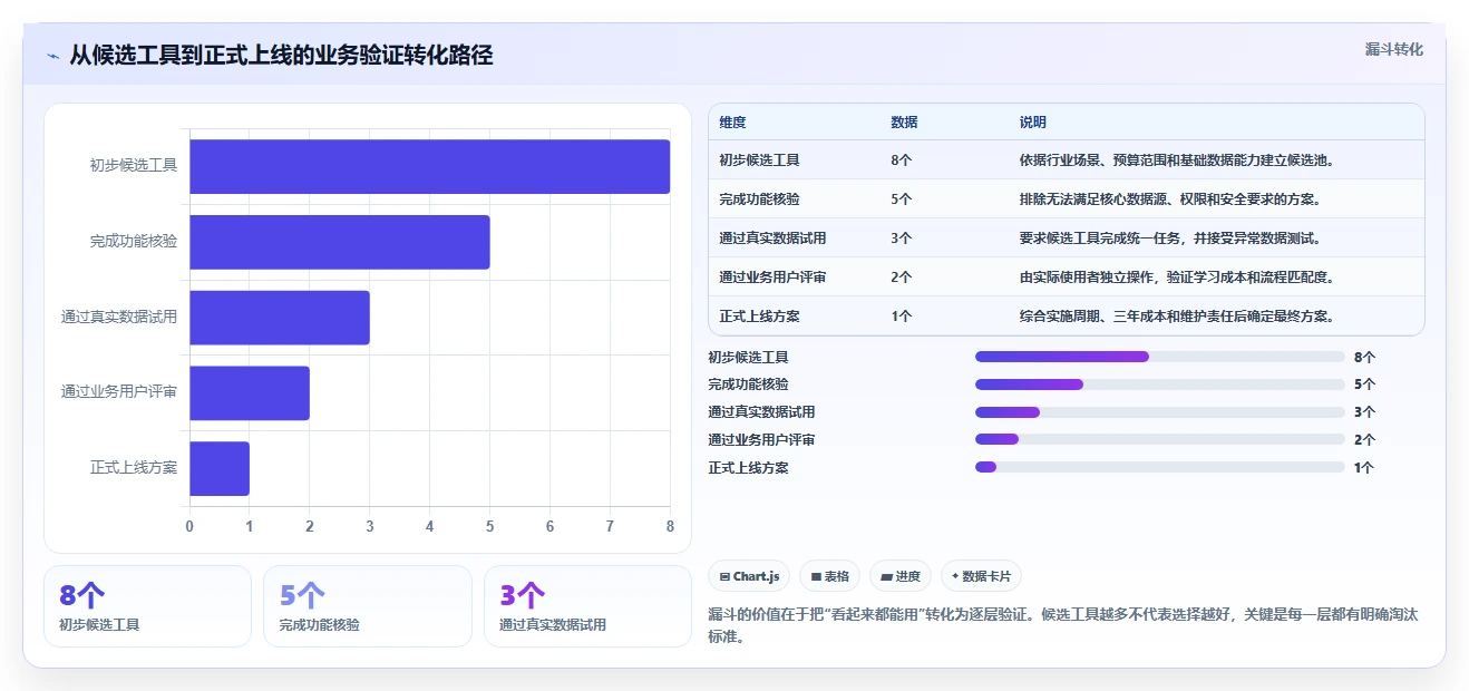 运营工具实施路径：自动化提效如何完成工具对比