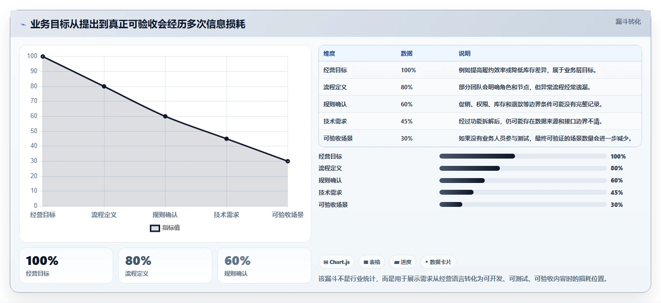 电商系统开发:电商企业决策指南:面对业务与技术脱节如何兼顾降低长期成本