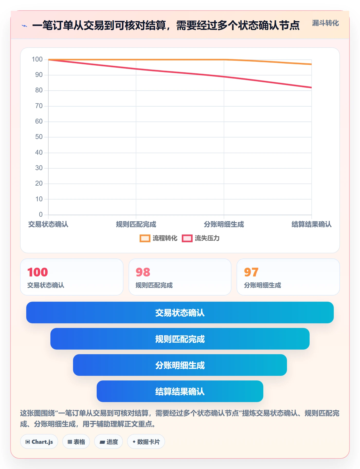 分账系统怎么用？多方结算场景下的核心功能拆解