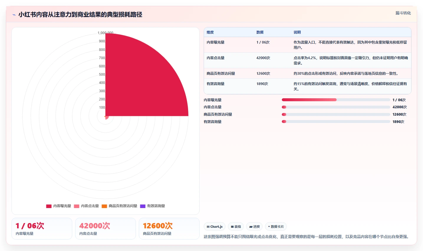 小红书数据分析：增长负责人从数据到行动：用竞品追踪实现优化投放预算