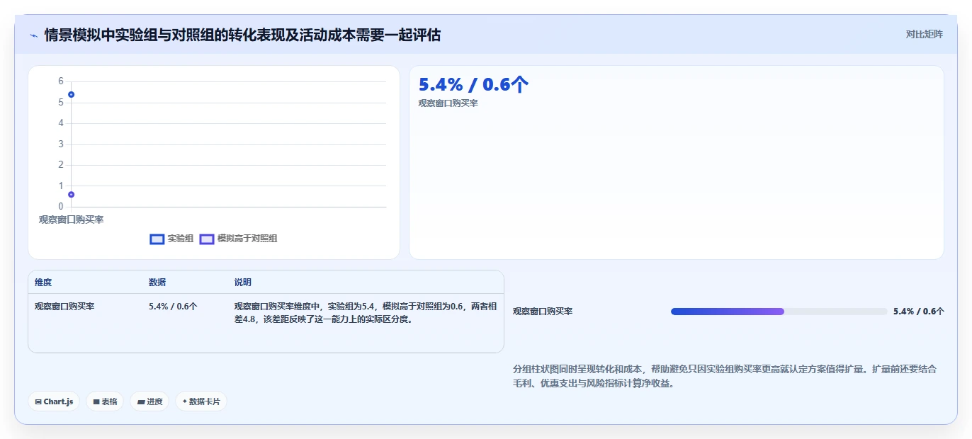 电商crm系统实施路径：客户标签如何完成指标体系