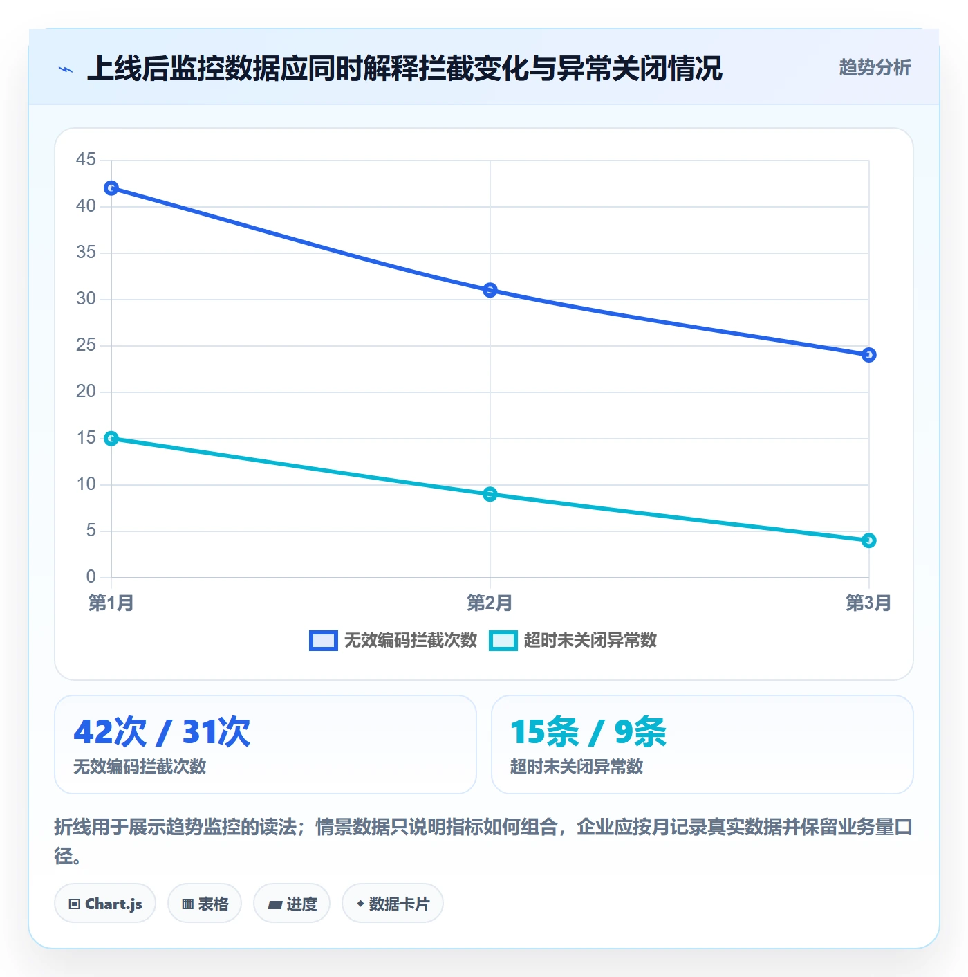 erp数据录入怎么选？错误修正相关的系统搭建判断标准