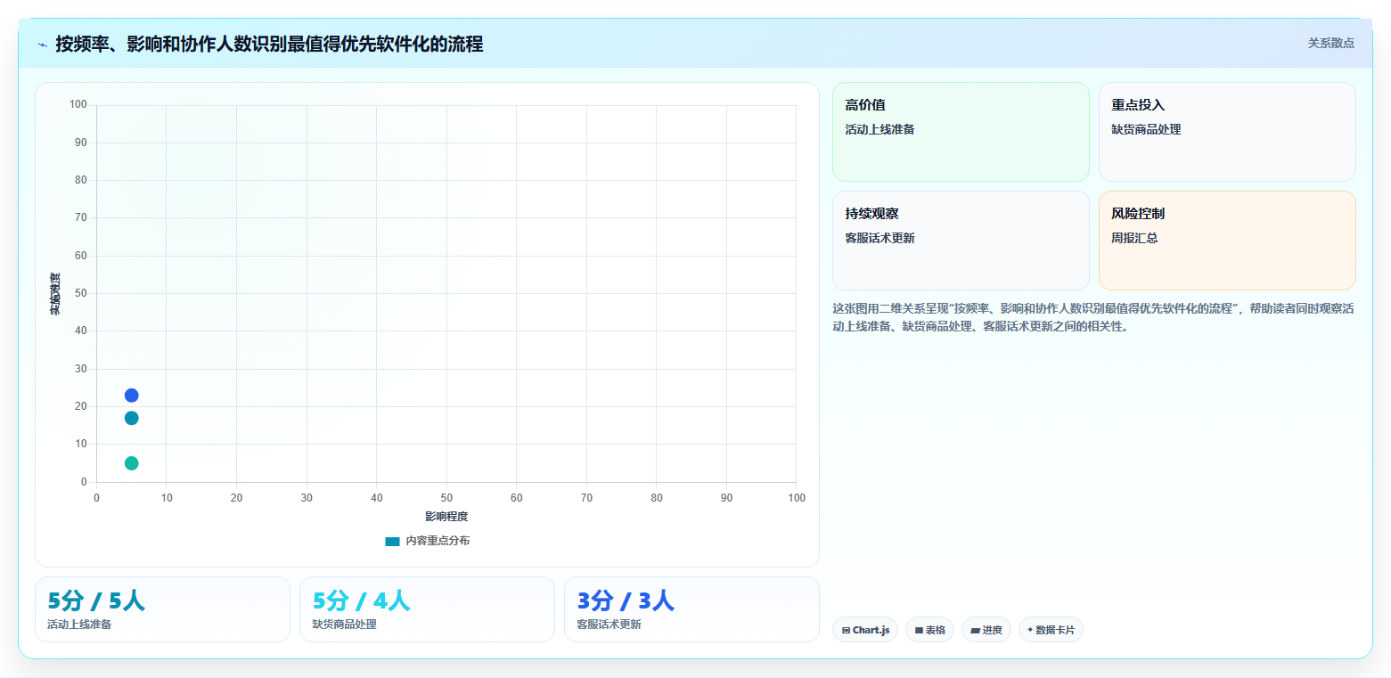 电商辅助软件：店铺主管流程优化：团队协作怎样减少成本难控制