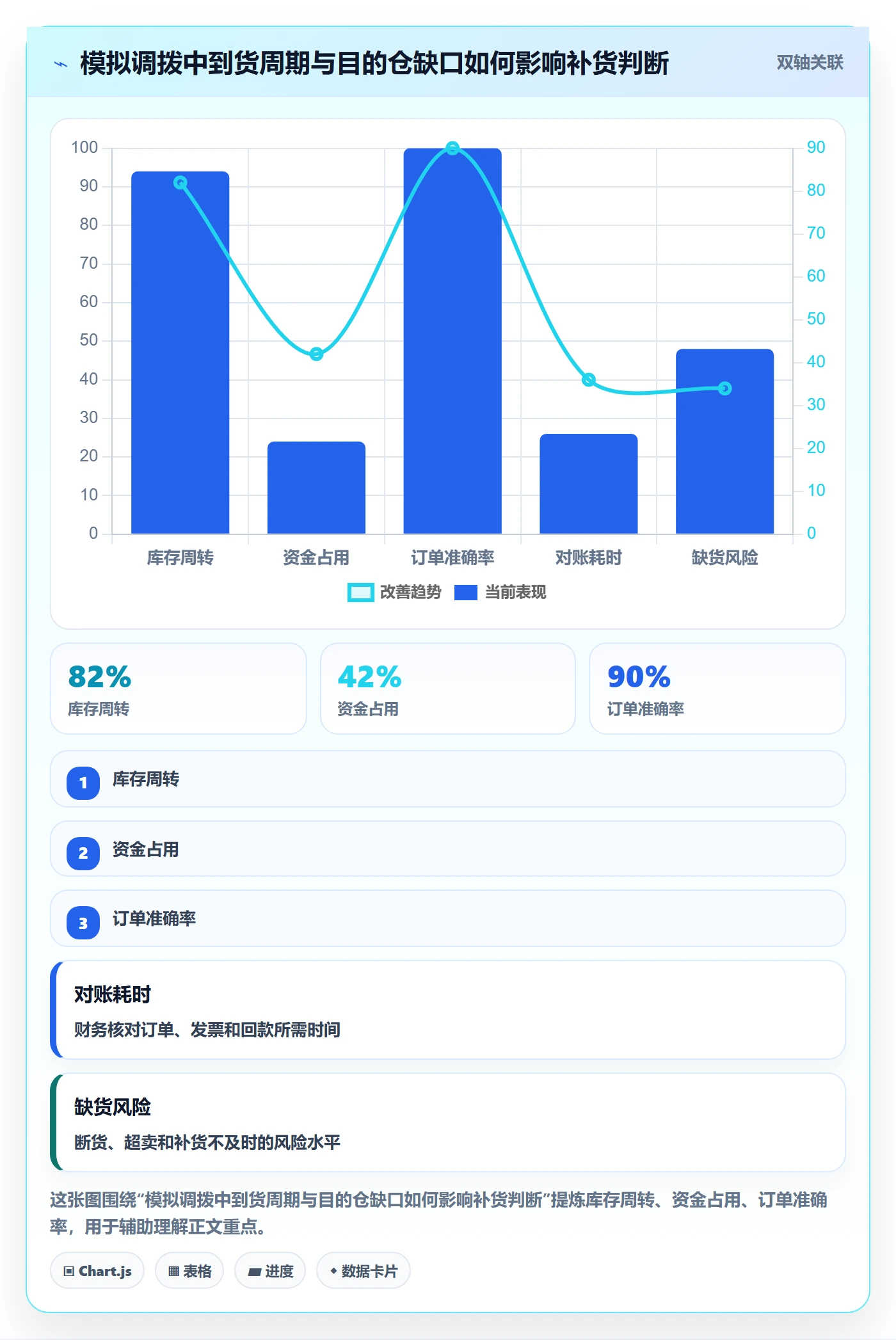 库存管理系统基础课：多仓调拨相关的自动化方案一次讲透
