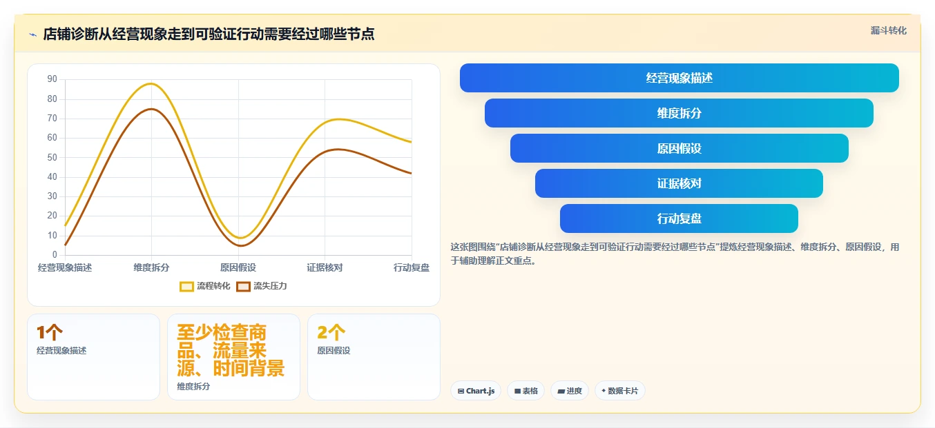 拼多多数据分析工具免费升级方案：用常见误区改善店铺诊断