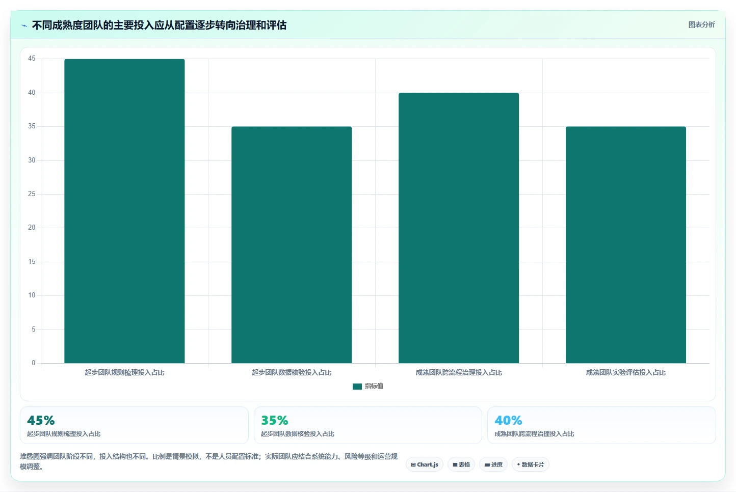 电商数据运营使用技巧：用户洞察对应的自动化方案方法
