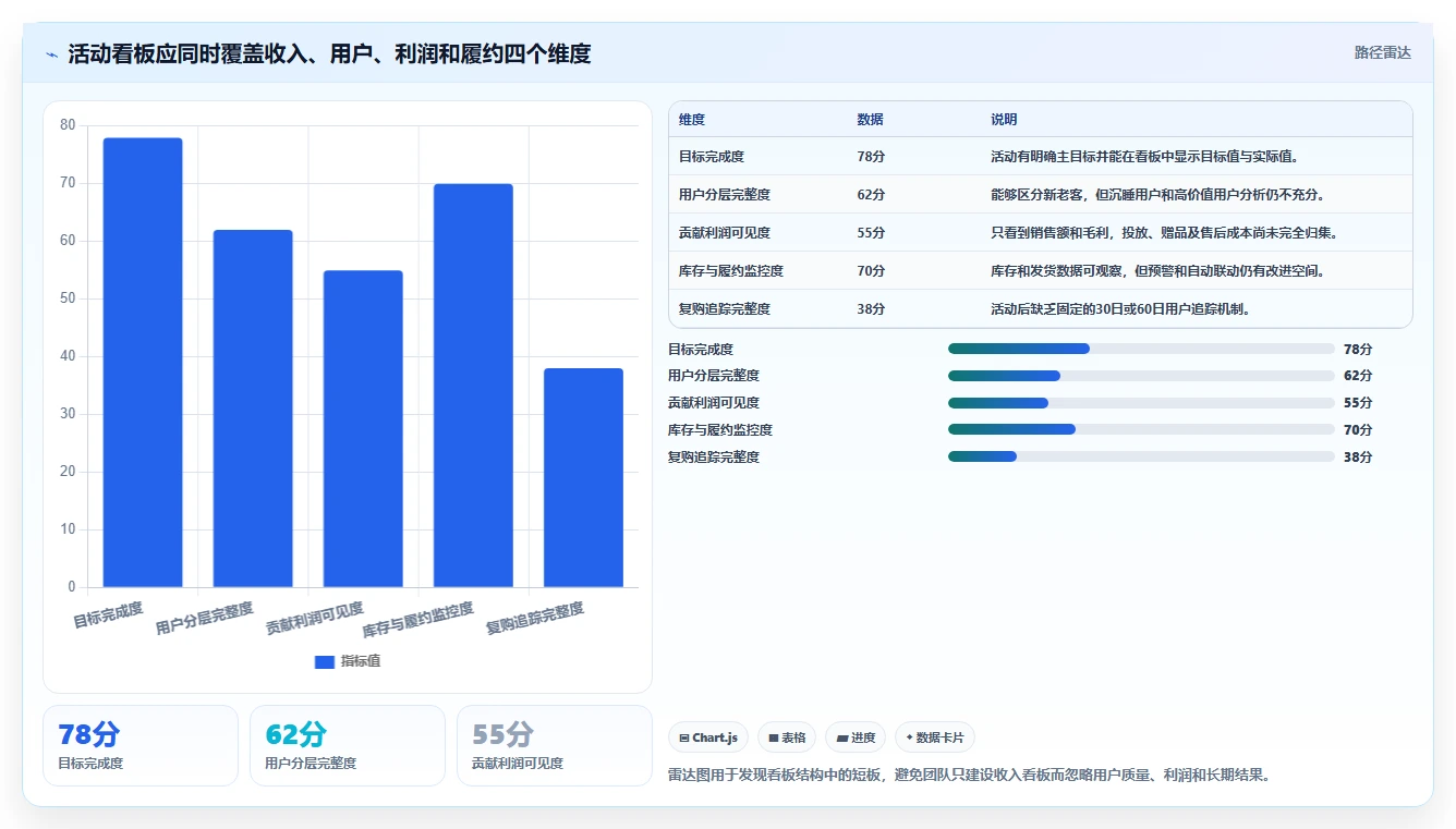 想做好电商管理，先掌握日常管理中的营销活动