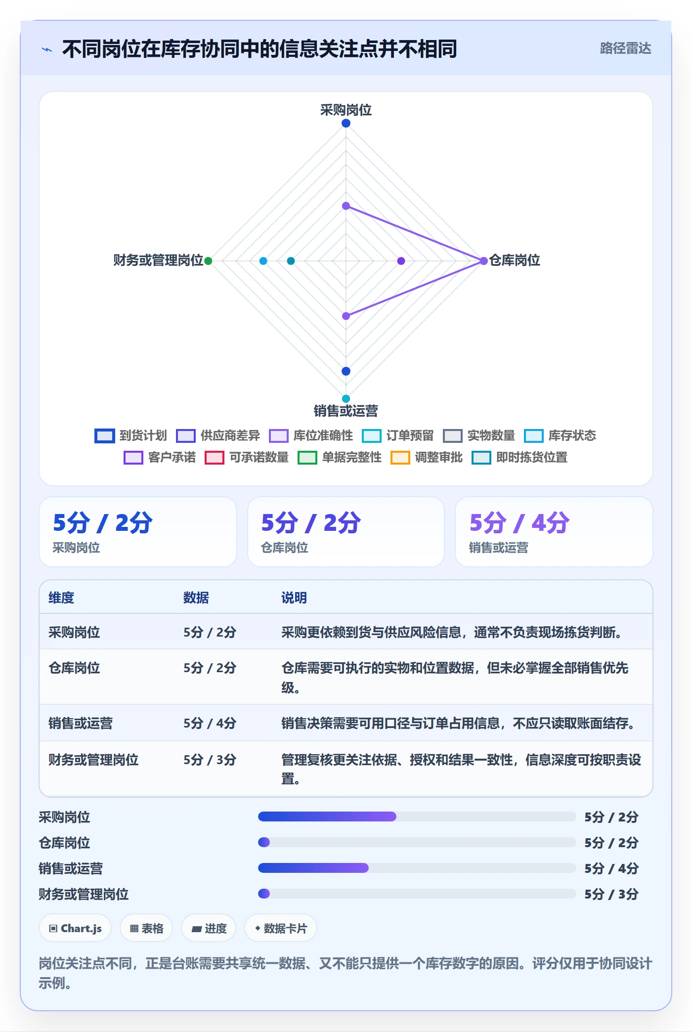 库存管理系统使用技巧：库存台账对应的团队协同方法