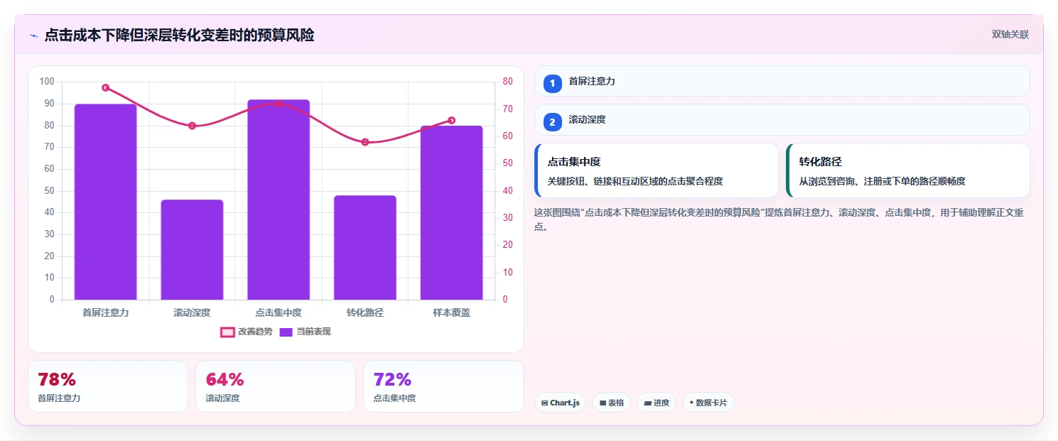 小红书数据分析：数据分析师操作手册：投放评估中的投放复盘怎么落地