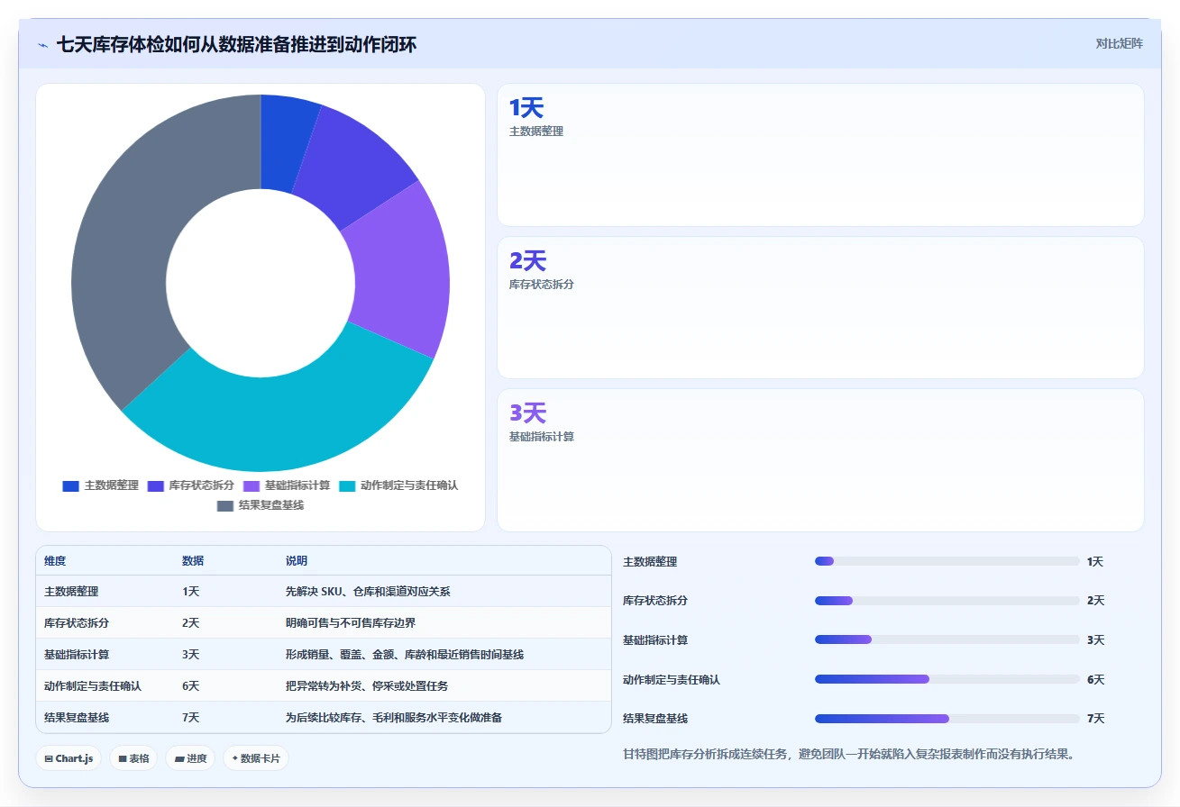 电商库存工作指南：用常见误区解决库存结构问题