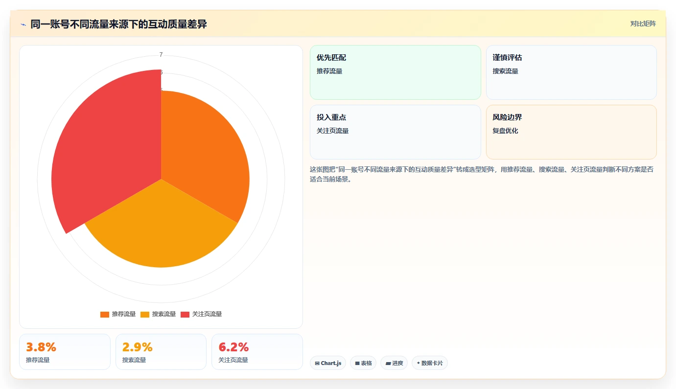 小红书数据分析：增长负责人入门版清单：账号冷启动需要检查哪些环节