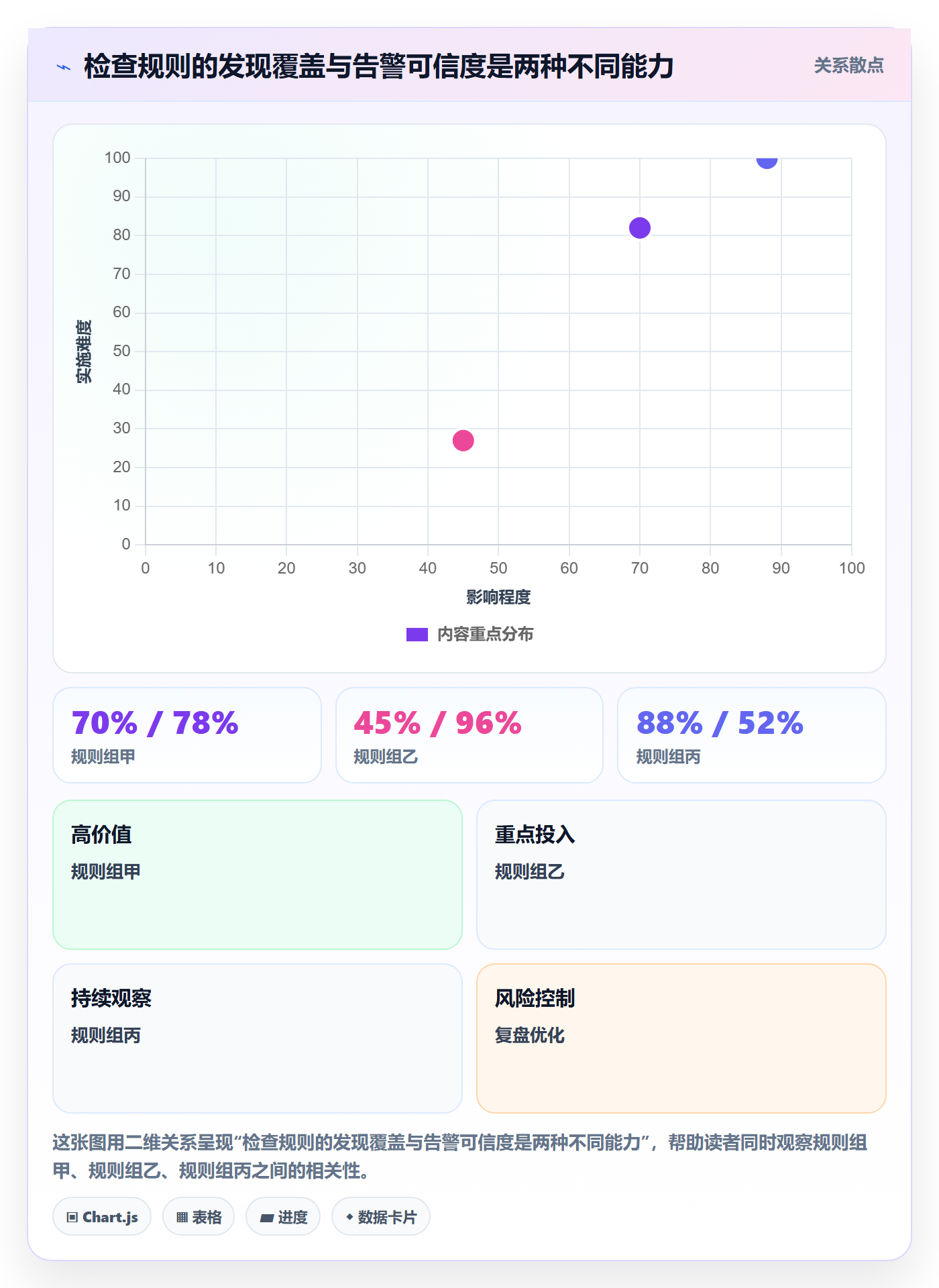 erp数据录入检查方法：通过错误修正评估指标体系质量