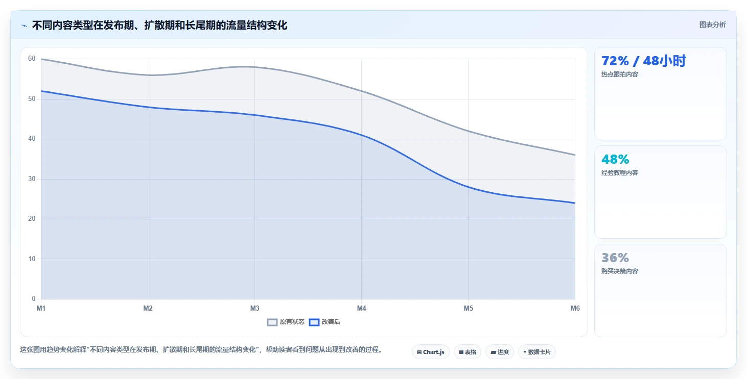 小红书数据分析：品牌商家年度版路线：爆文复盘从准备、执行到复盘