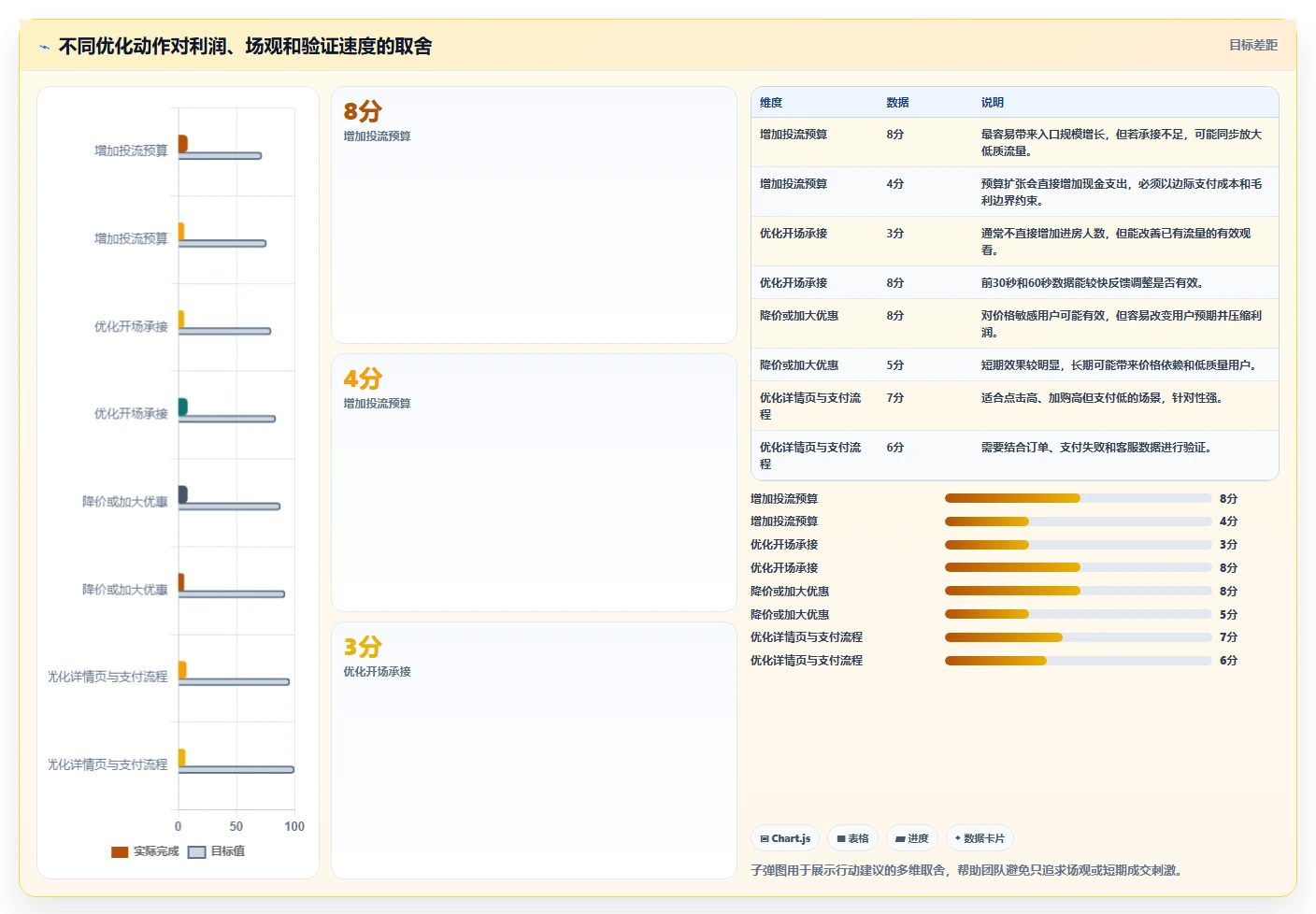 直播数据复盘:主播精细化指南:从投流效率发现场观高但不成交根因