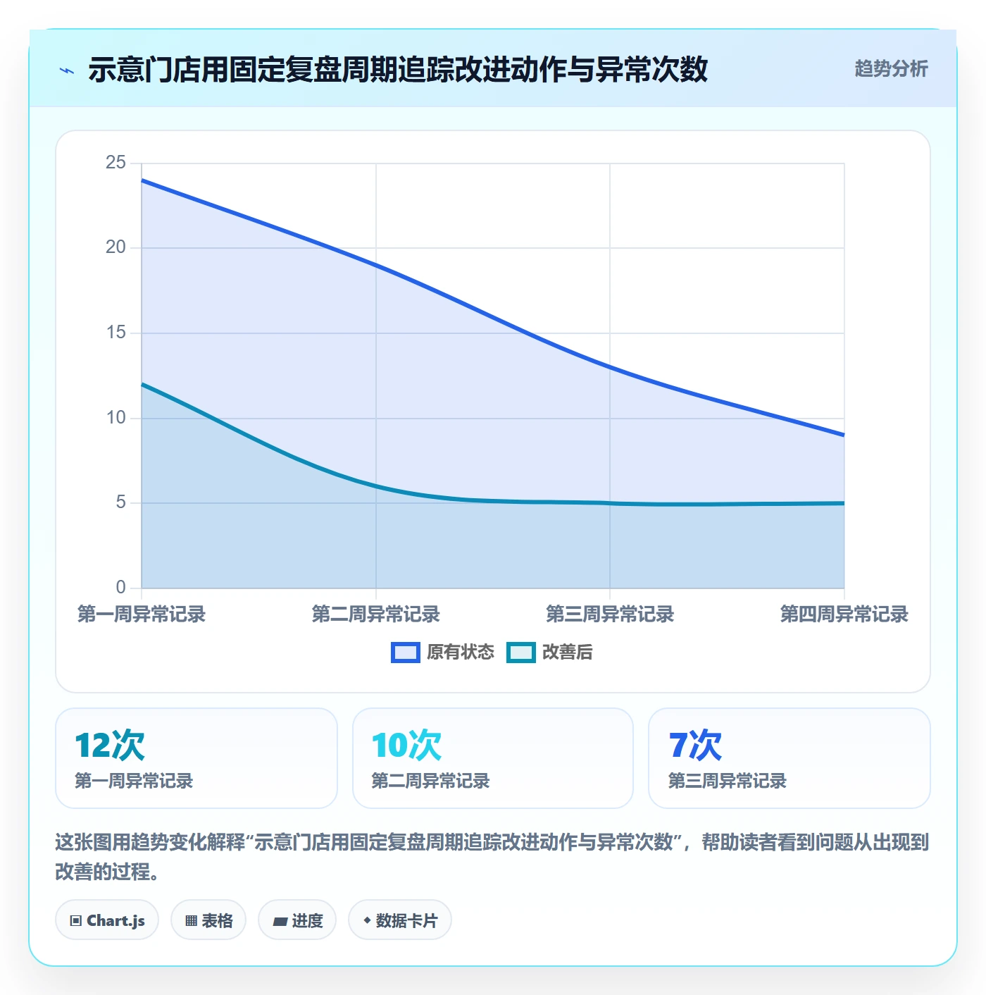 店铺运营管理怎么落地？从利润核算讲清标准化管理