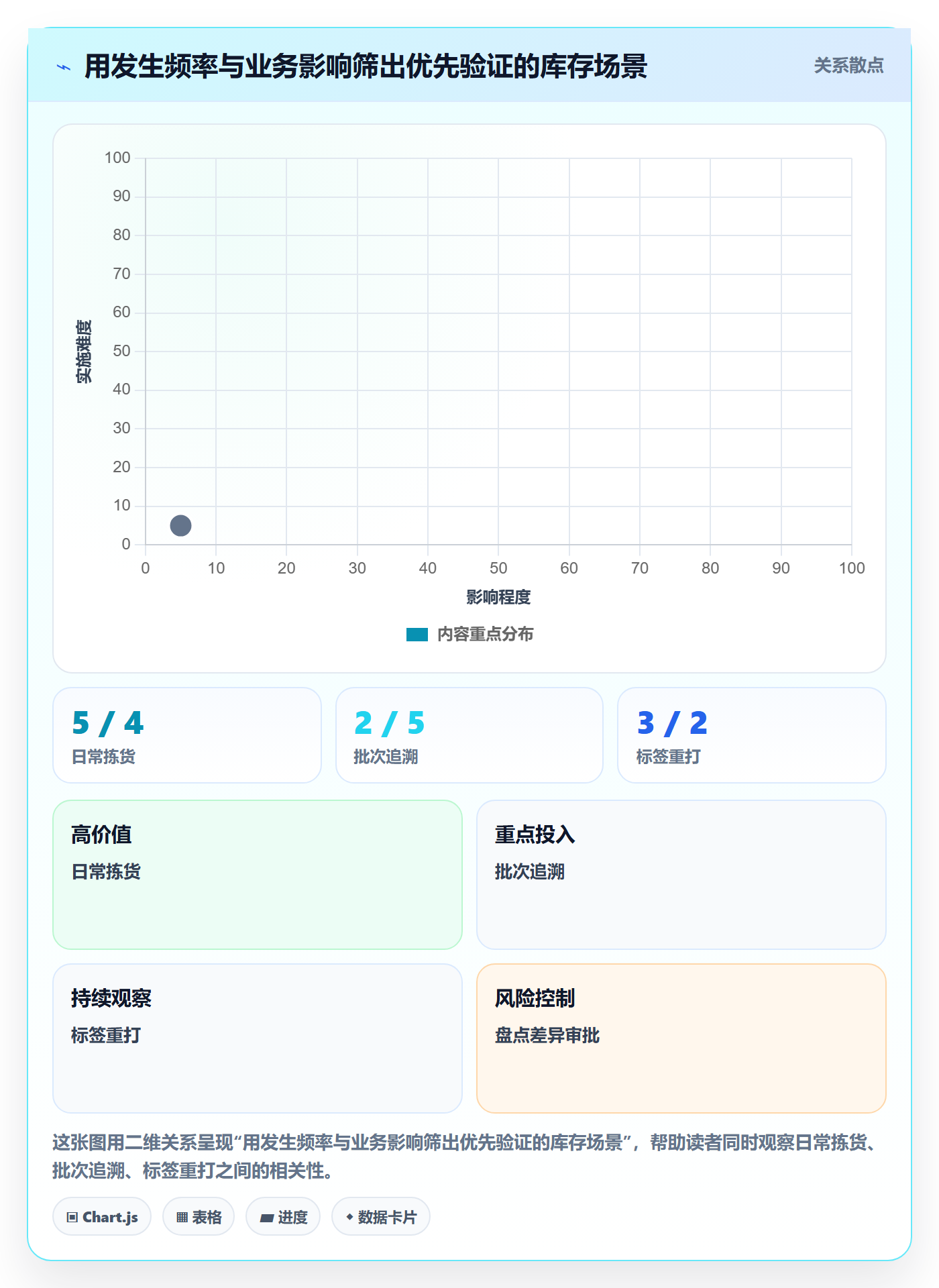库存管理系统流程设计：系统选型从哪里开始