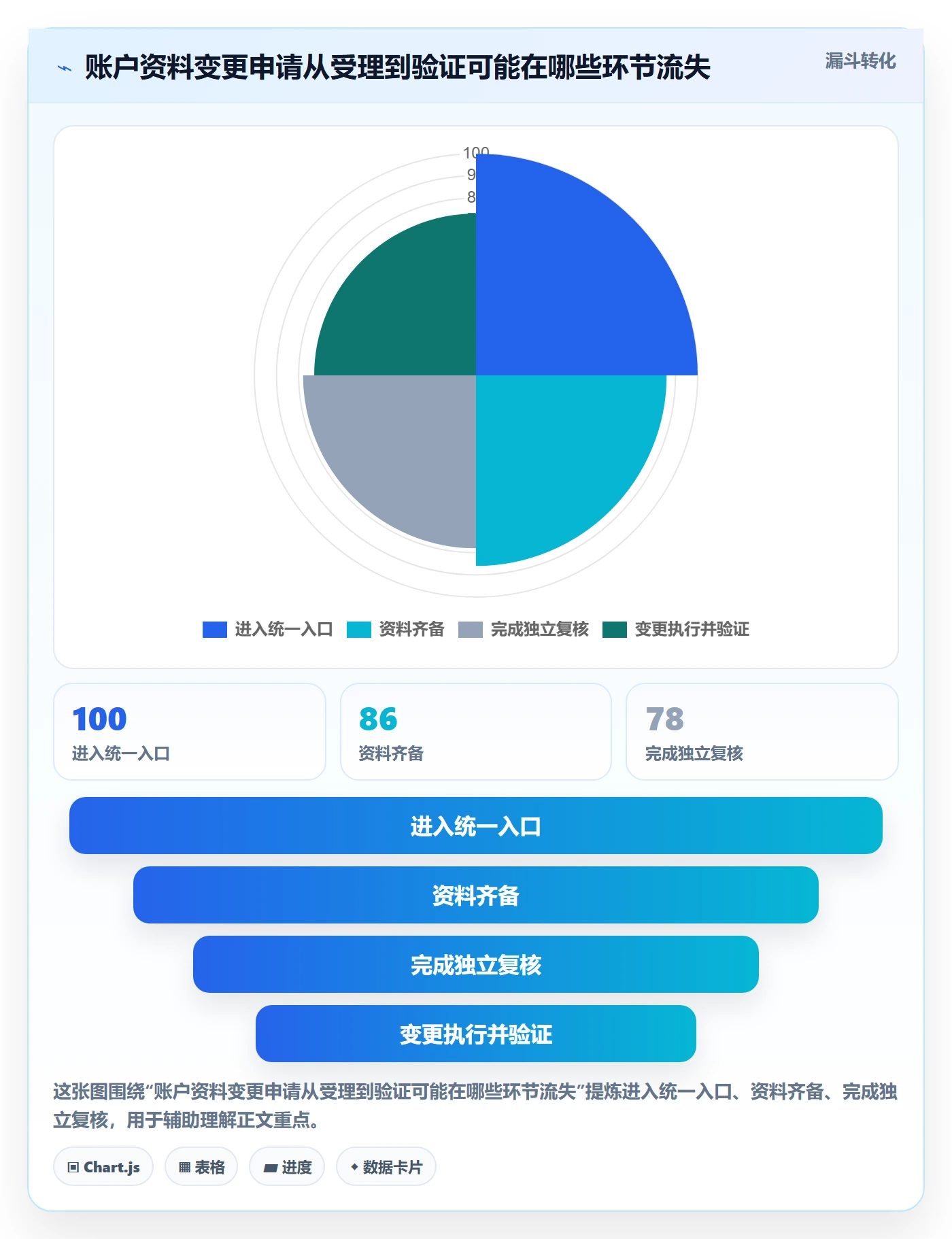 分账系统运营框架：把权限风控纳入日常管理