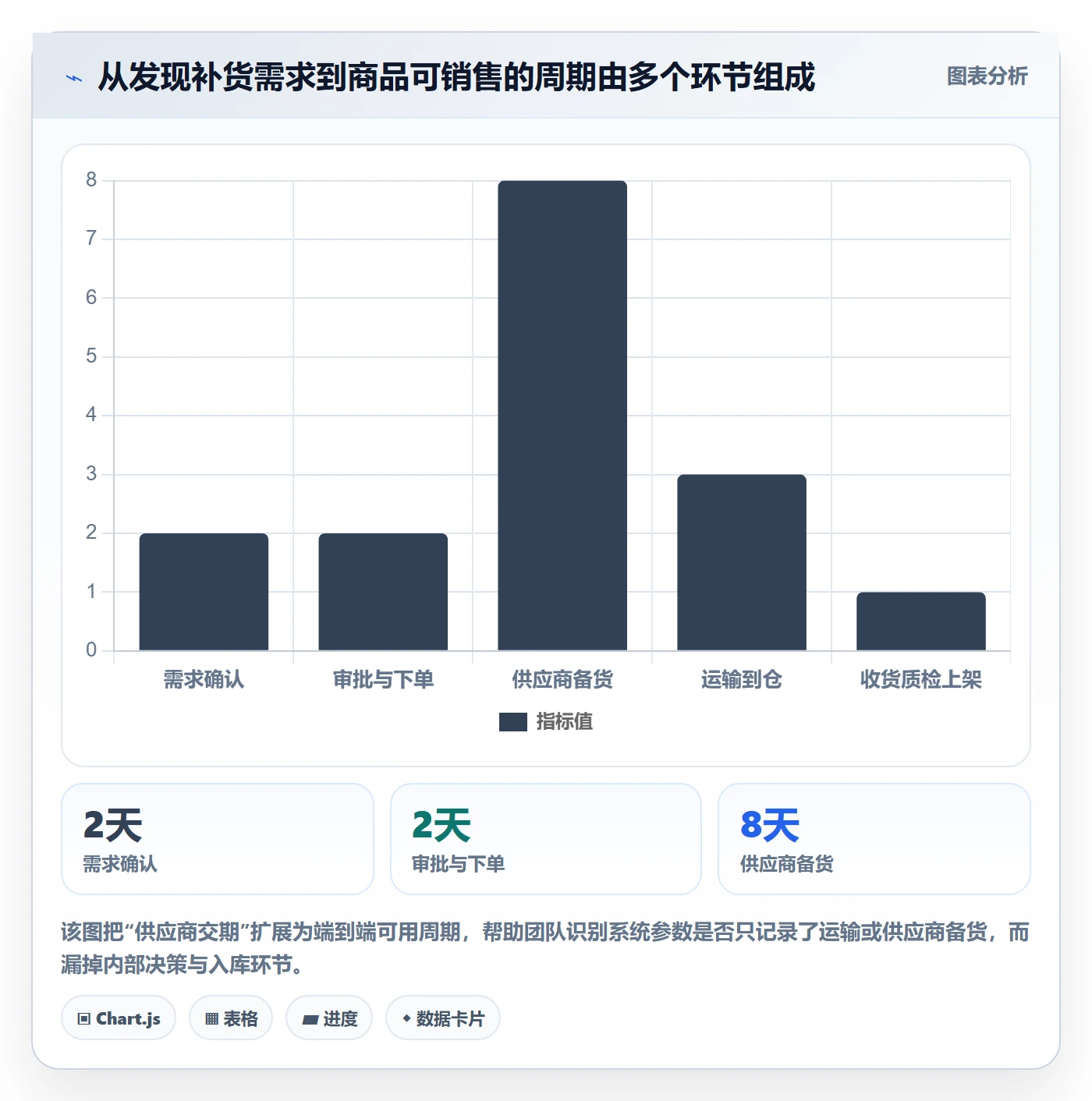 库存管理系统应用思路：围绕补货预警拆解旺季准备