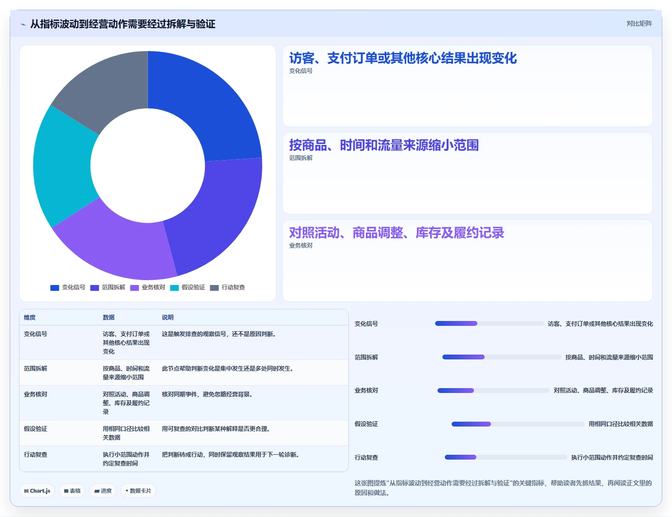 拼多多数据分析工具免费怎么选？店铺诊断相关的流程设计判断标准